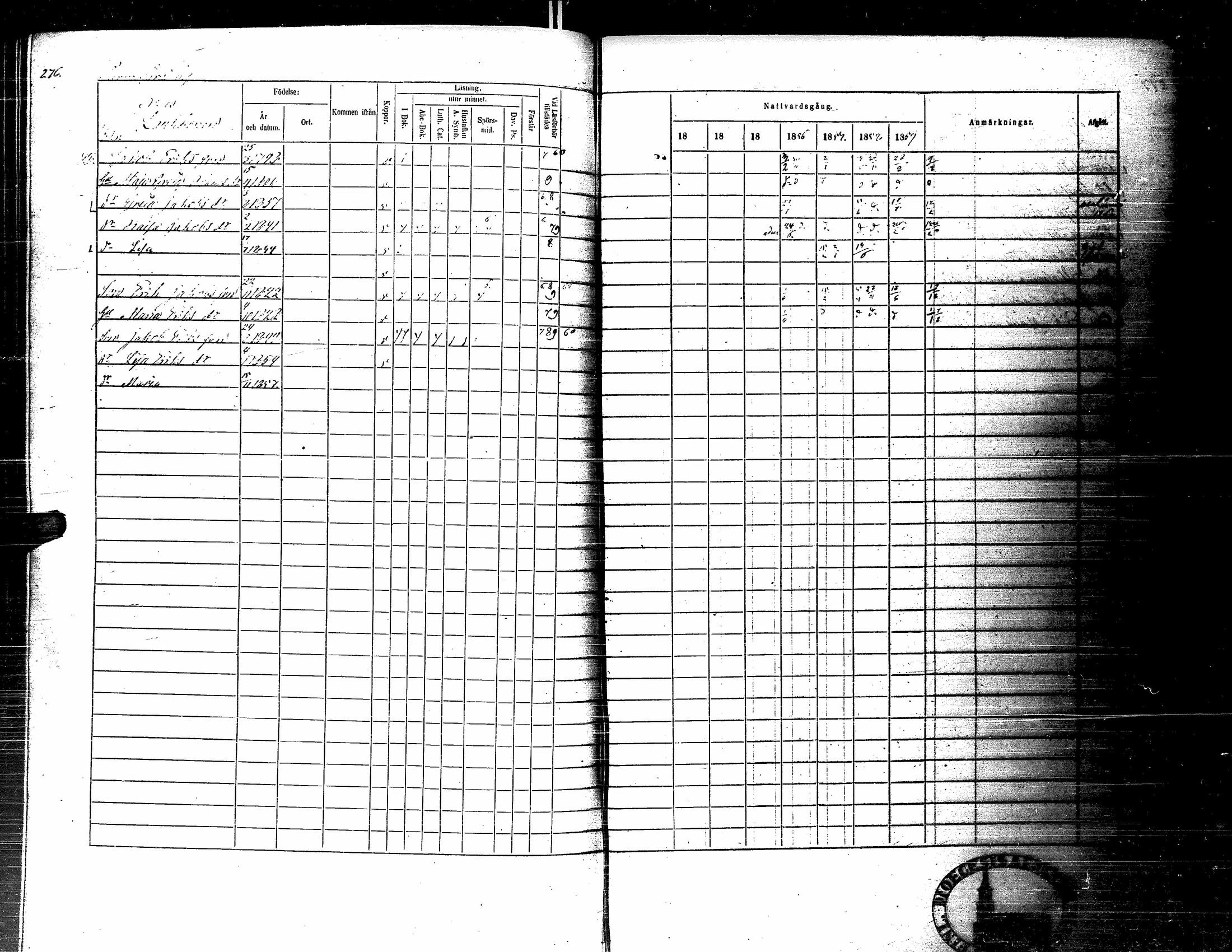 [ ../kirjat/Kirkonkirjat/kortesjarvi/rippikirja_1853-1859_uk135-136/kuvat/288.jpg ]