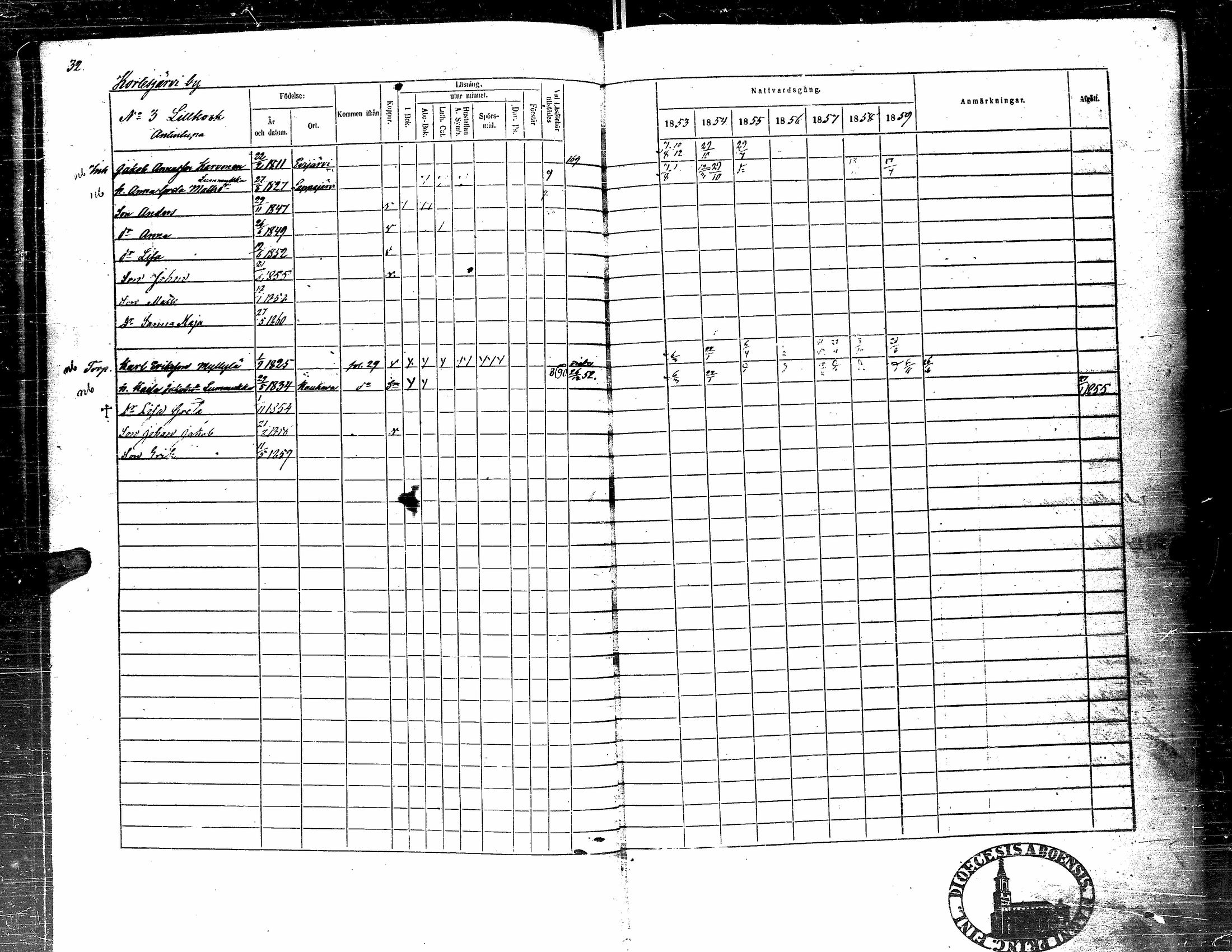 [ ../kirjat/Kirkonkirjat/kortesjarvi/rippikirja_1853-1859_uk135-136/kuvat/42.jpg ]