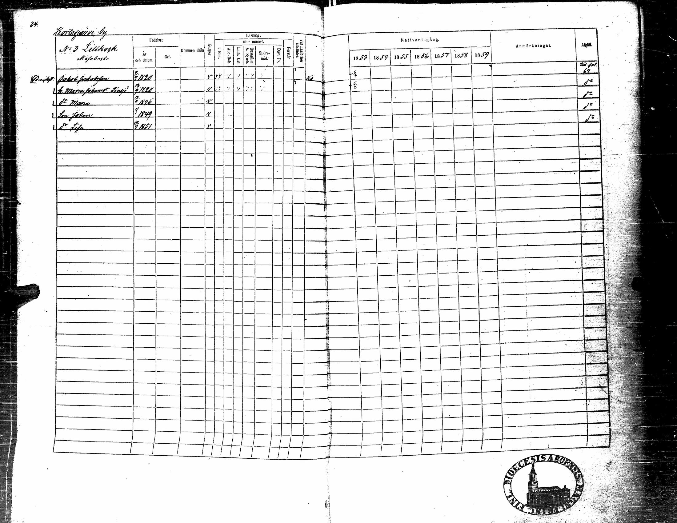 [ ../kirjat/Kirkonkirjat/kortesjarvi/rippikirja_1853-1859_uk135-136/kuvat/44.jpg ]