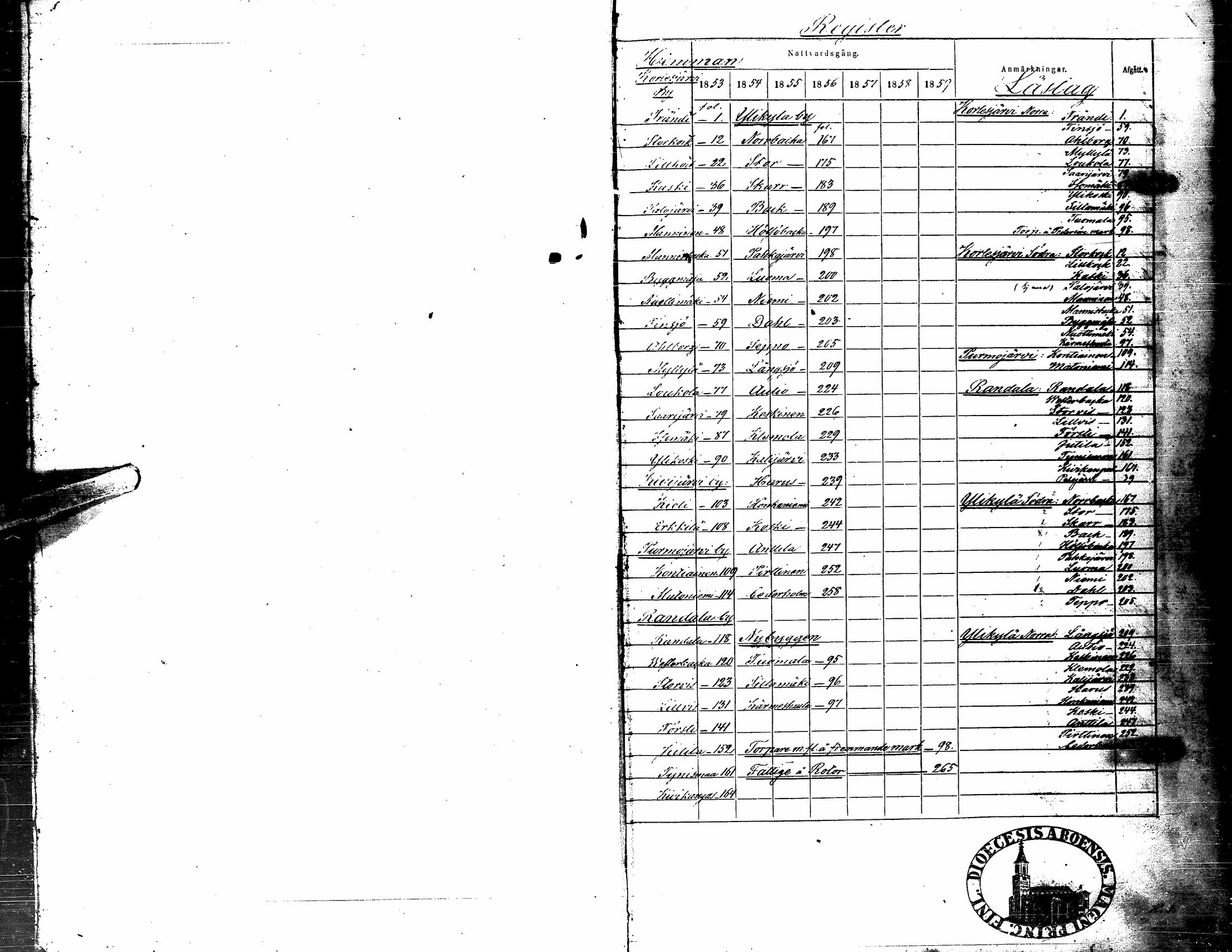 [ ../kirjat/Kirkonkirjat/kortesjarvi/rippikirja_1853-1859_uk135-136/kuvat/5.jpg ]