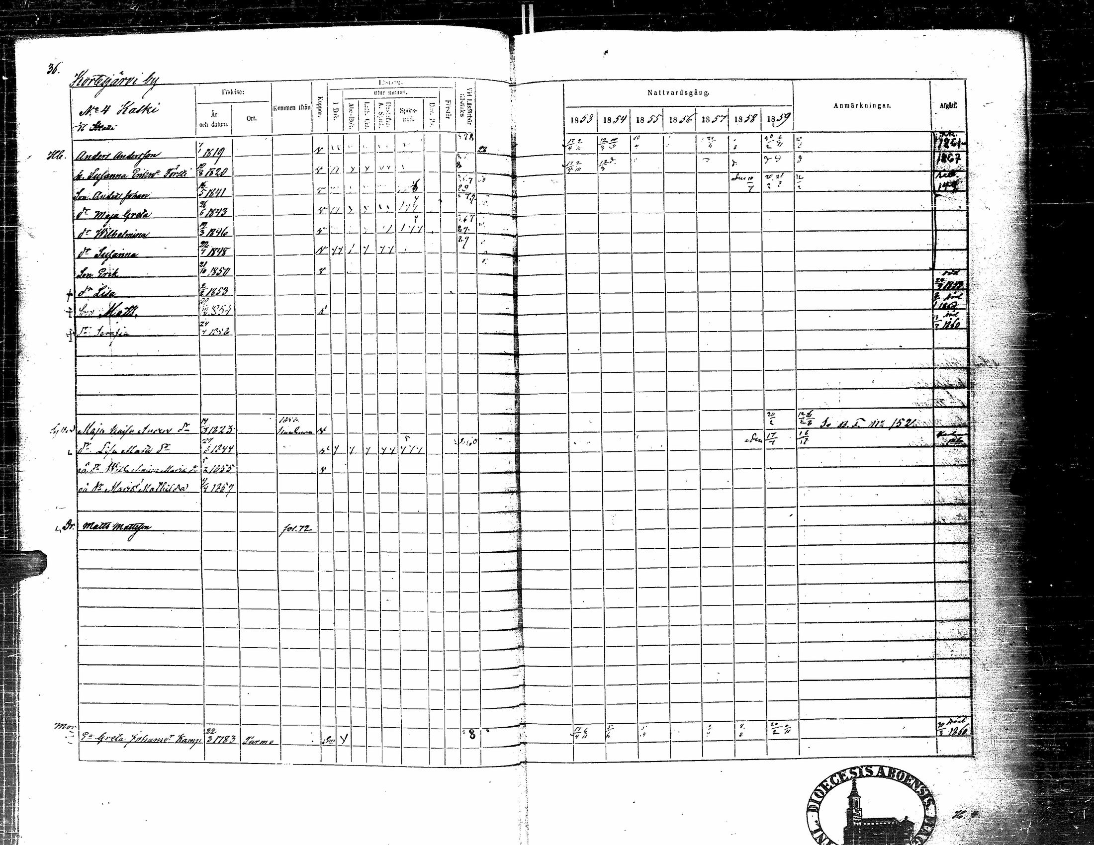 [ ../kirjat/Kirkonkirjat/kortesjarvi/rippikirja_1853-1859_uk135-136/kuvat/51.jpg ]