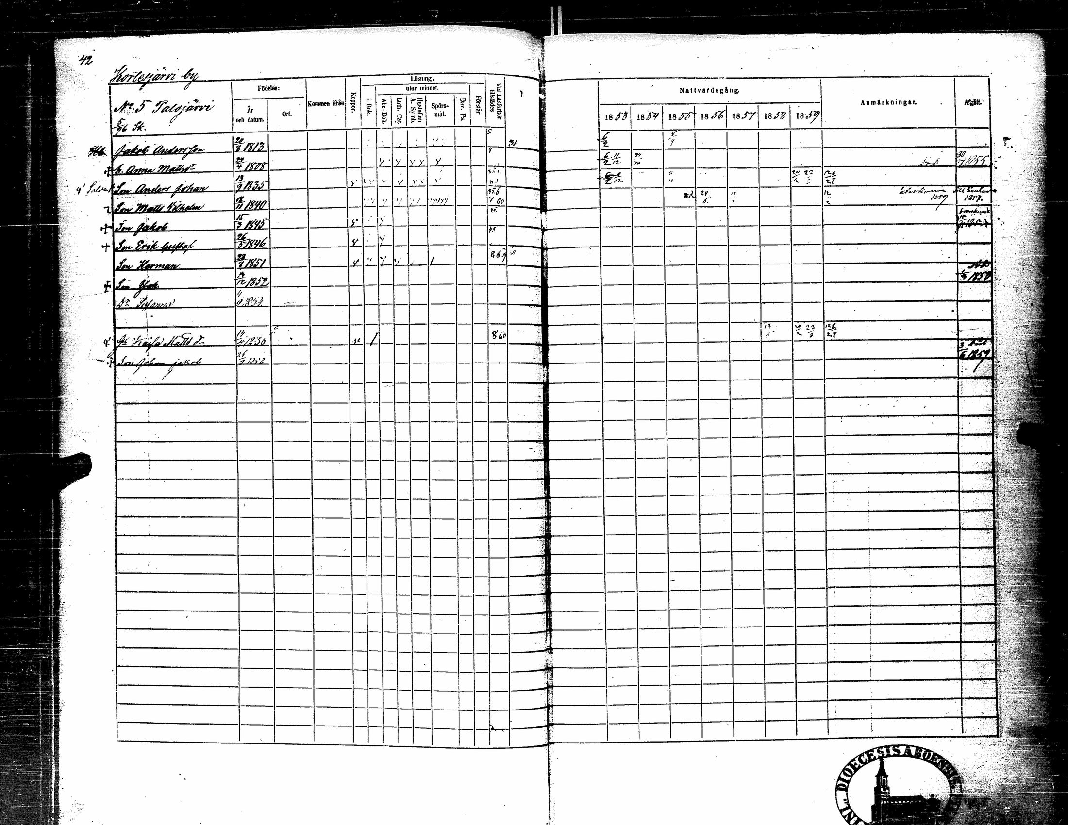 [ ../kirjat/Kirkonkirjat/kortesjarvi/rippikirja_1853-1859_uk135-136/kuvat/57.jpg ]