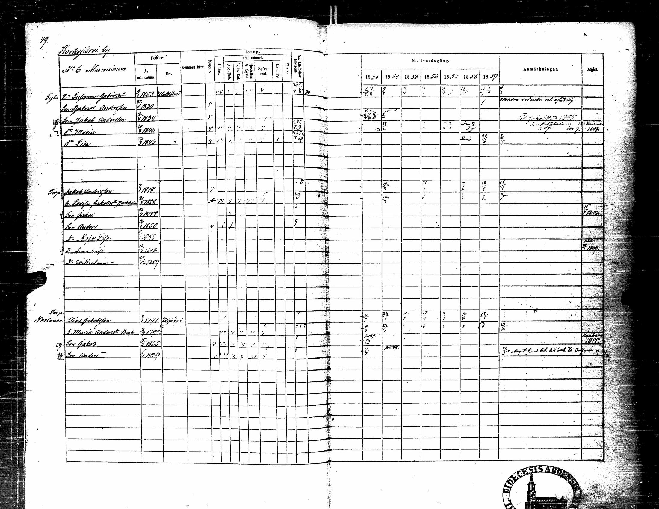 [ ../kirjat/Kirkonkirjat/kortesjarvi/rippikirja_1853-1859_uk135-136/kuvat/64.jpg ]