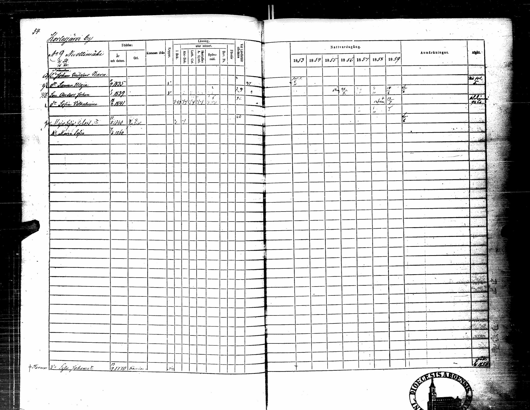 [ ../kirjat/Kirkonkirjat/kortesjarvi/rippikirja_1853-1859_uk135-136/kuvat/69.jpg ]