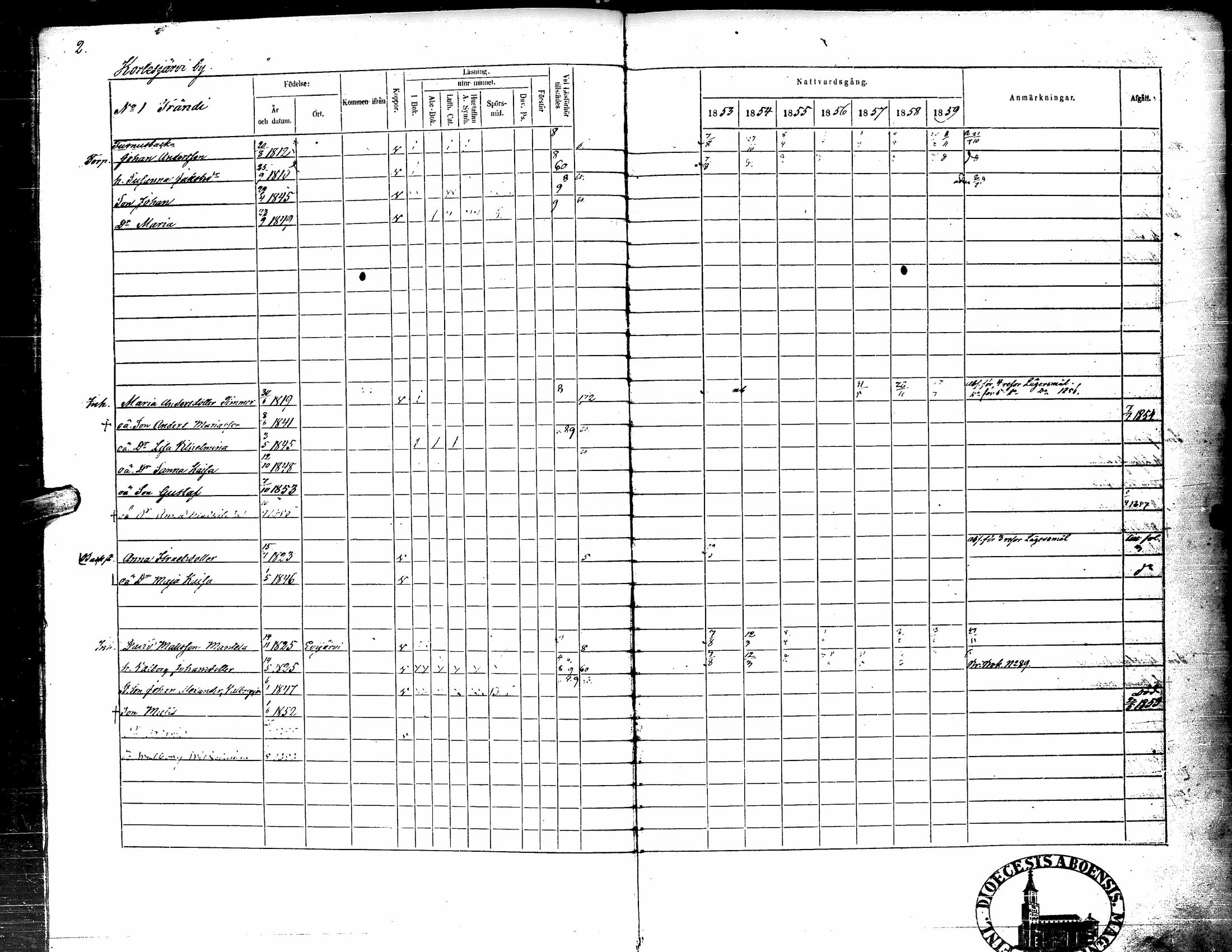 [ ../kirjat/Kirkonkirjat/kortesjarvi/rippikirja_1853-1859_uk135-136/kuvat/7.jpg ]