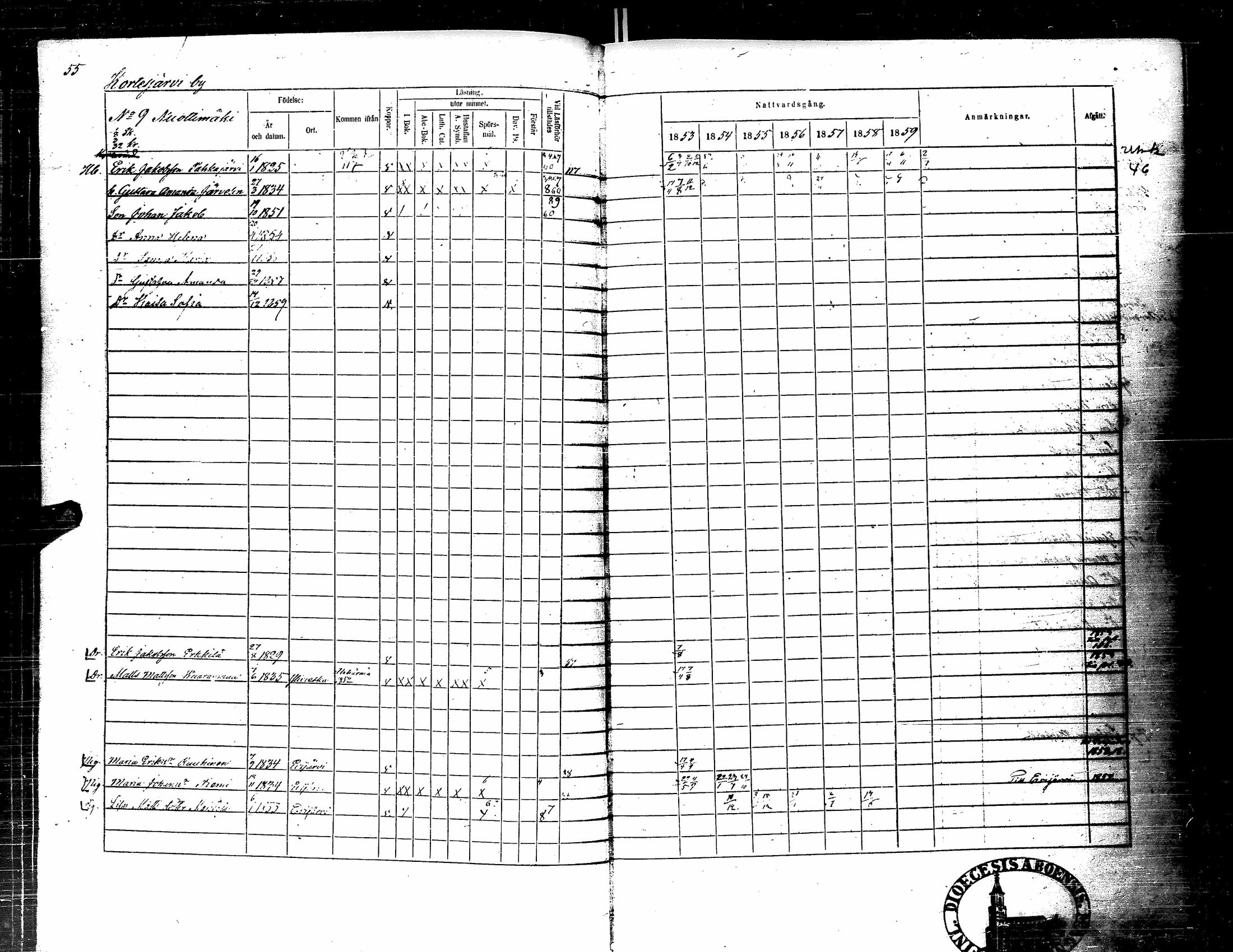 [ ../kirjat/Kirkonkirjat/kortesjarvi/rippikirja_1853-1859_uk135-136/kuvat/70.jpg ]