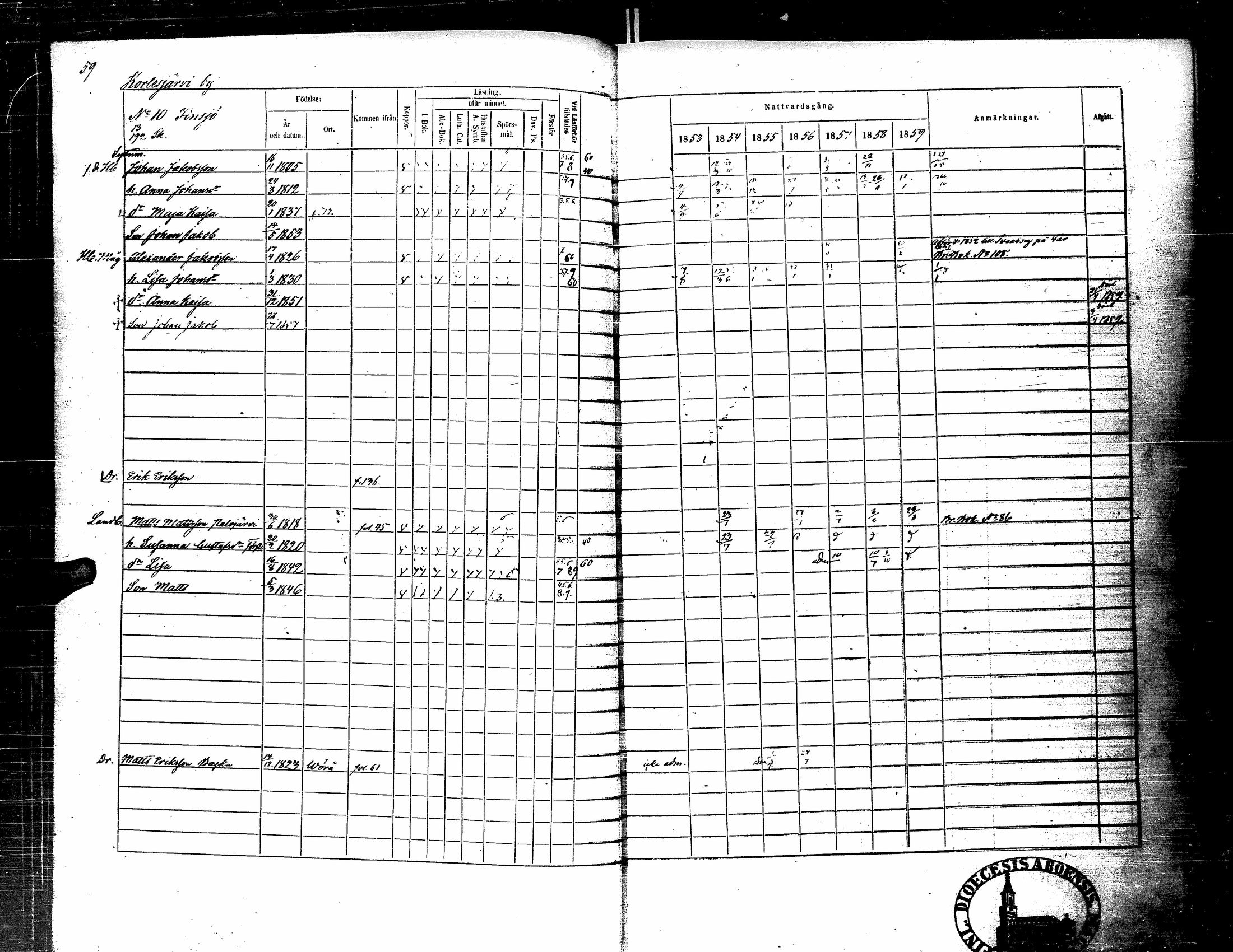 [ ../kirjat/Kirkonkirjat/kortesjarvi/rippikirja_1853-1859_uk135-136/kuvat/74.jpg ]