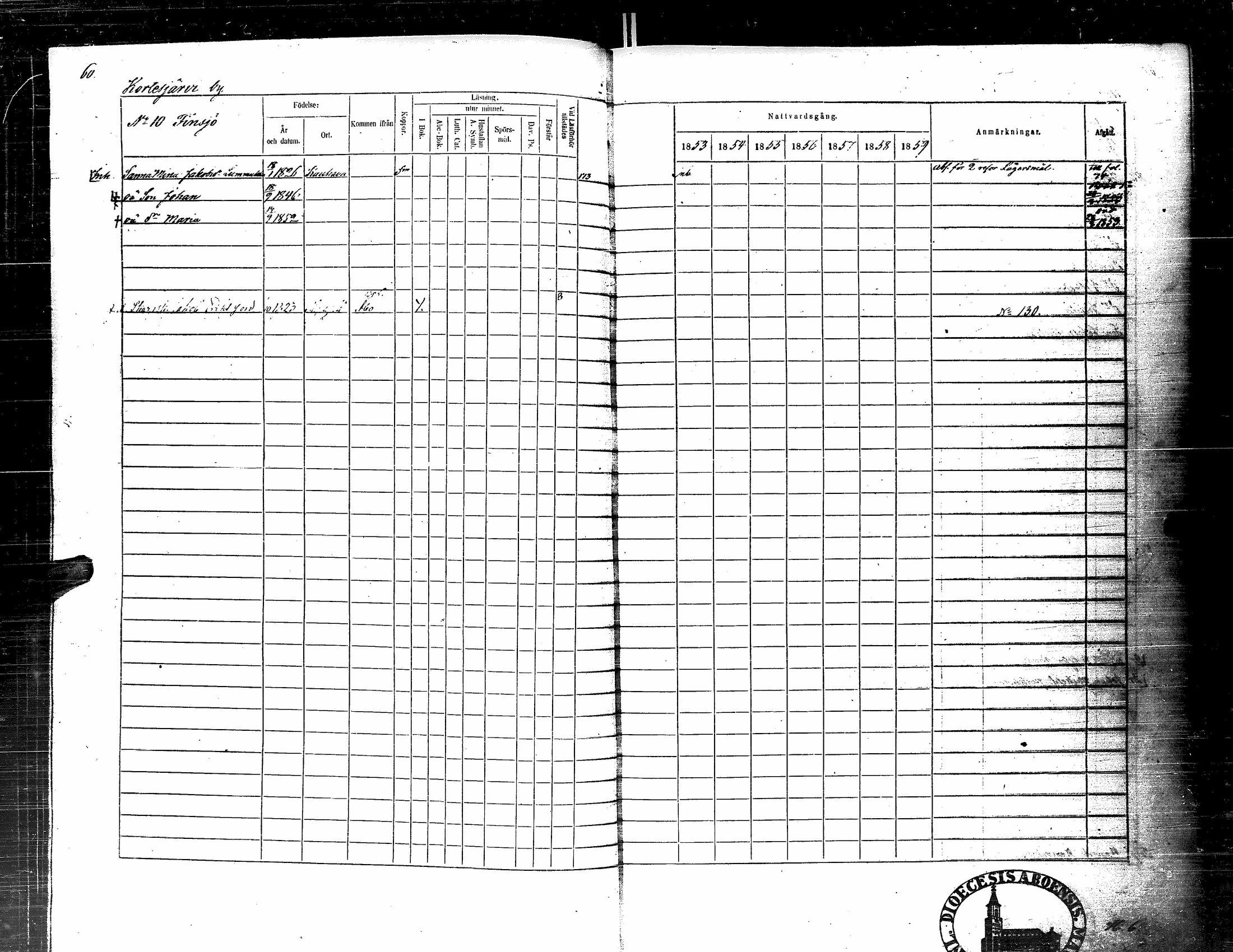 [ ../kirjat/Kirkonkirjat/kortesjarvi/rippikirja_1853-1859_uk135-136/kuvat/75.jpg ]