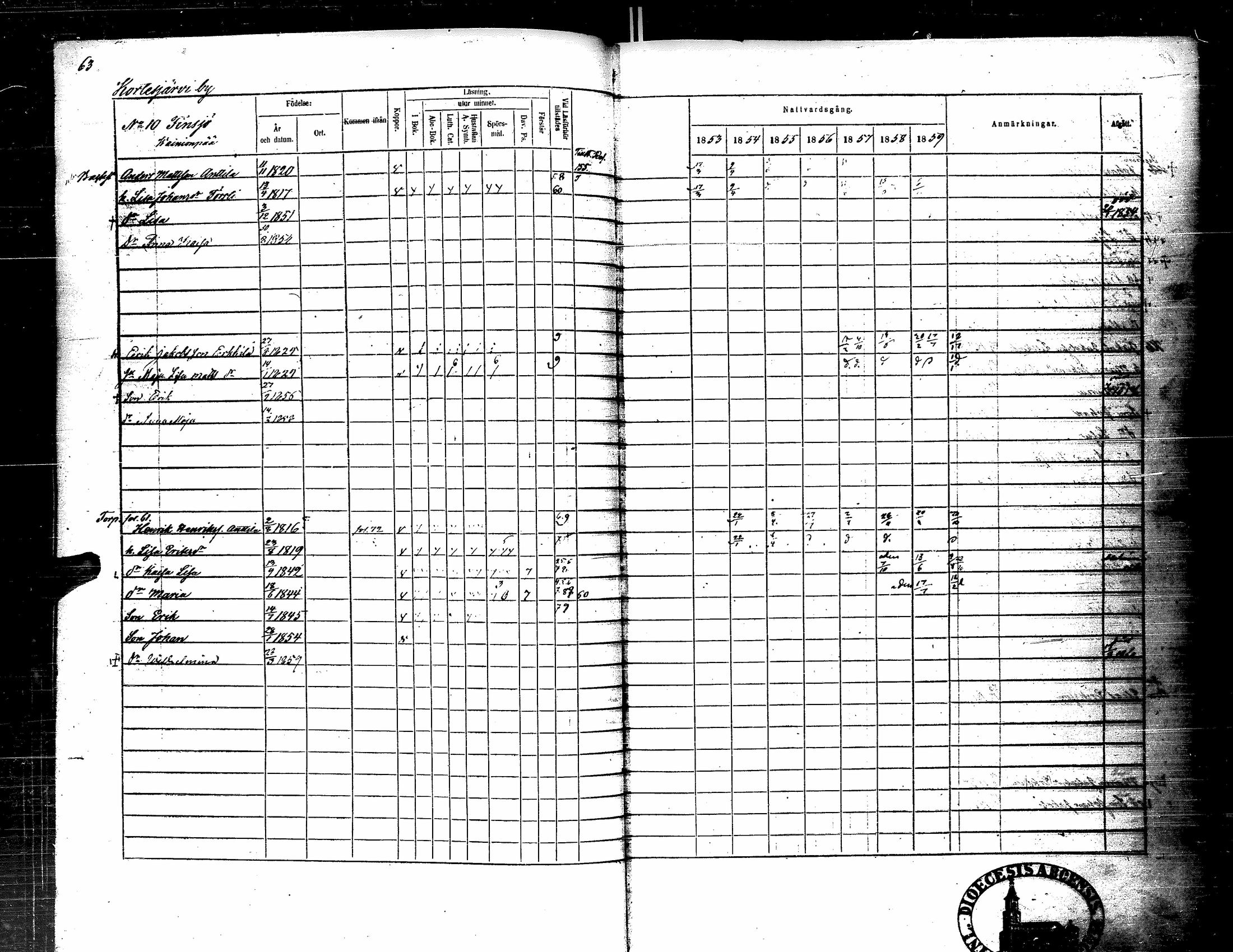 [ ../kirjat/Kirkonkirjat/kortesjarvi/rippikirja_1853-1859_uk135-136/kuvat/78.jpg ]