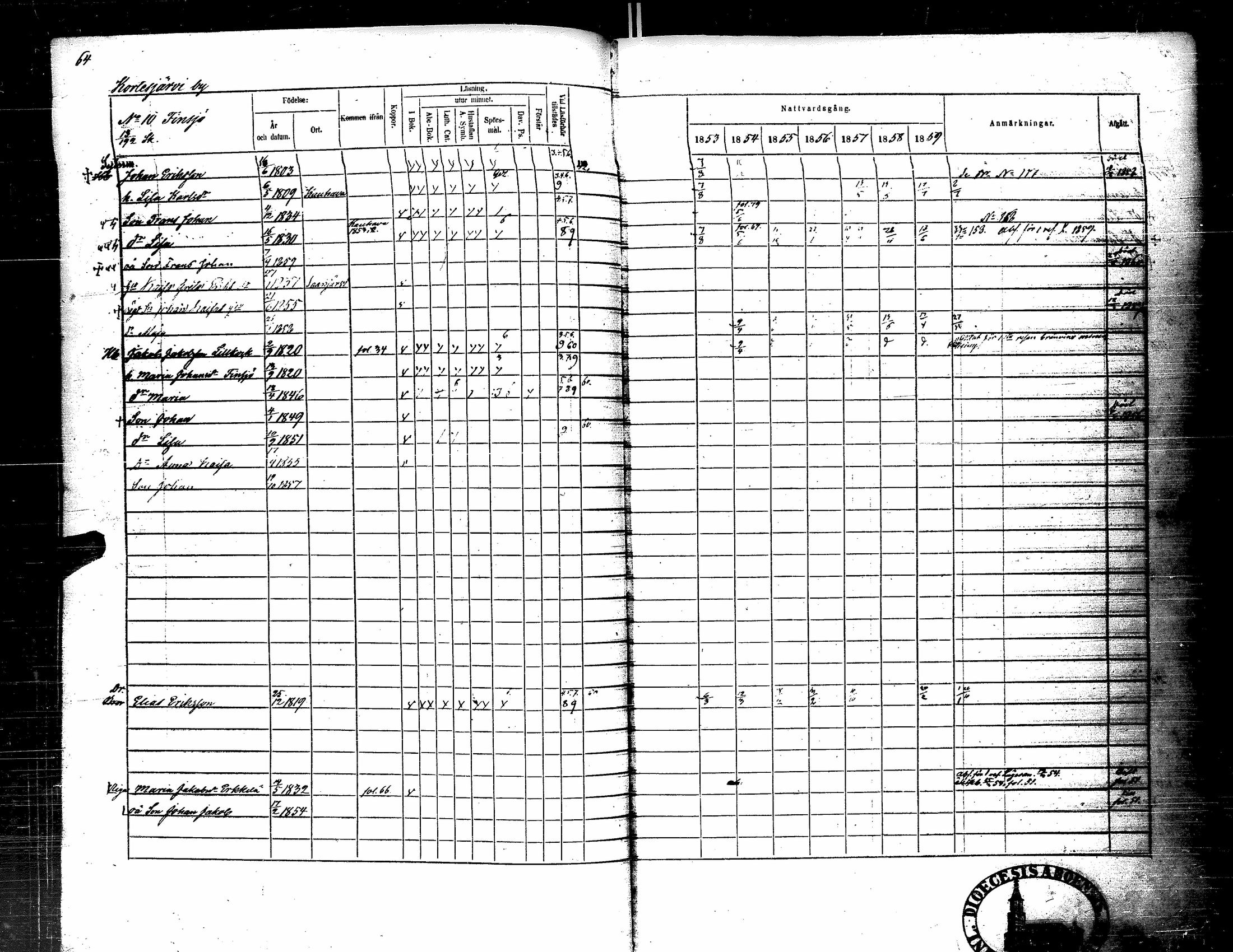 [ ../kirjat/Kirkonkirjat/kortesjarvi/rippikirja_1853-1859_uk135-136/kuvat/79.jpg ]