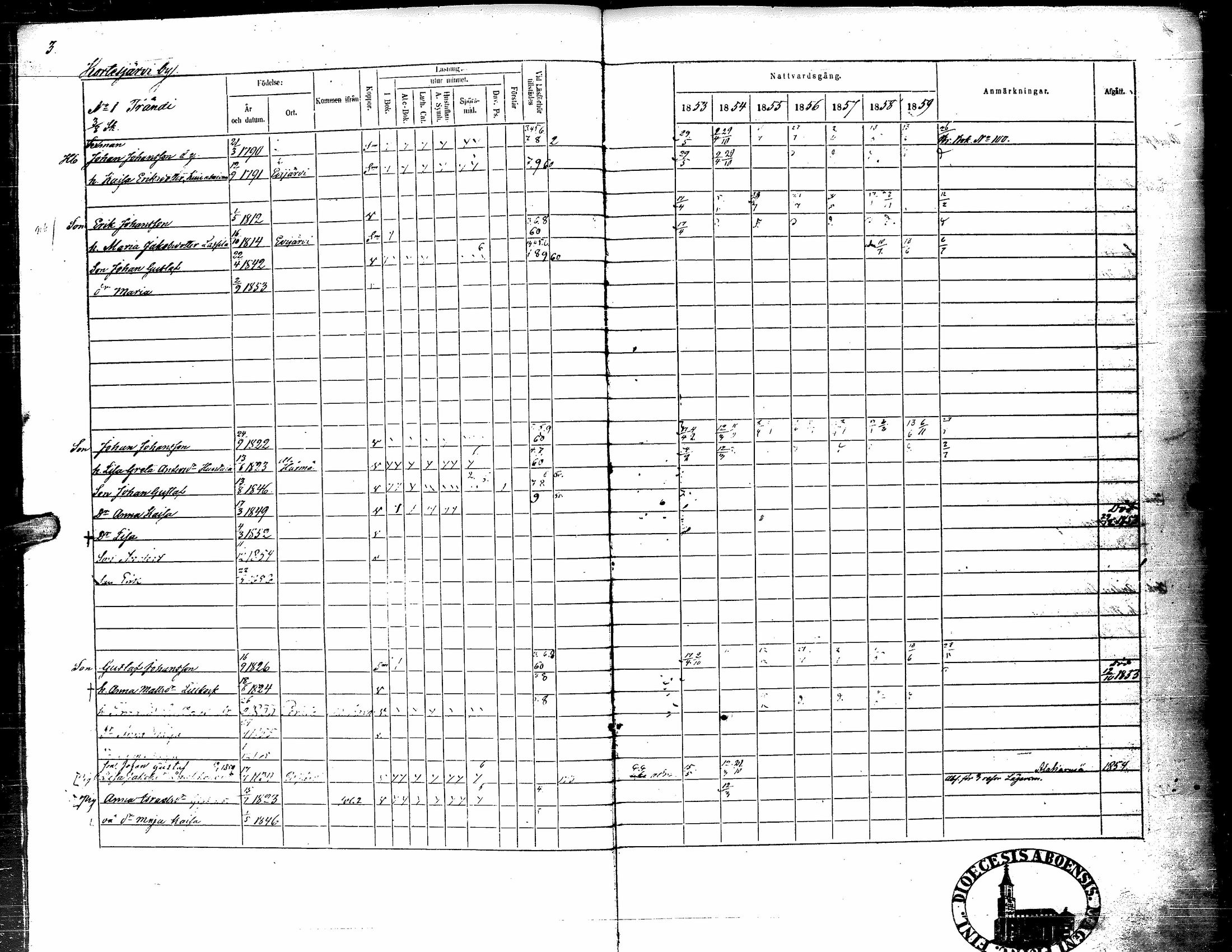 [ ../kirjat/Kirkonkirjat/kortesjarvi/rippikirja_1853-1859_uk135-136/kuvat/8.jpg ]