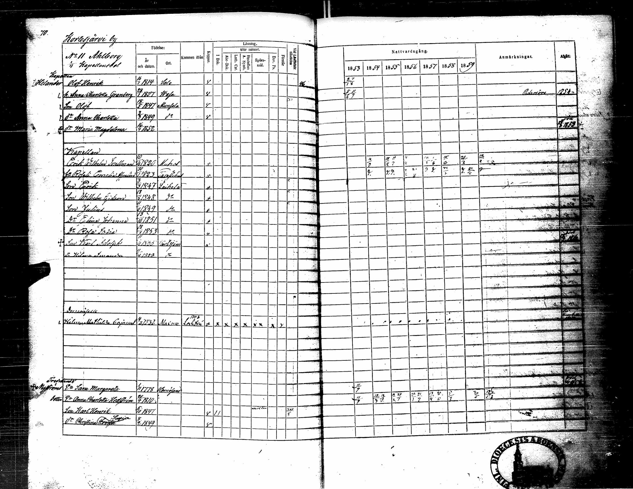 [ ../kirjat/Kirkonkirjat/kortesjarvi/rippikirja_1853-1859_uk135-136/kuvat/85.jpg ]