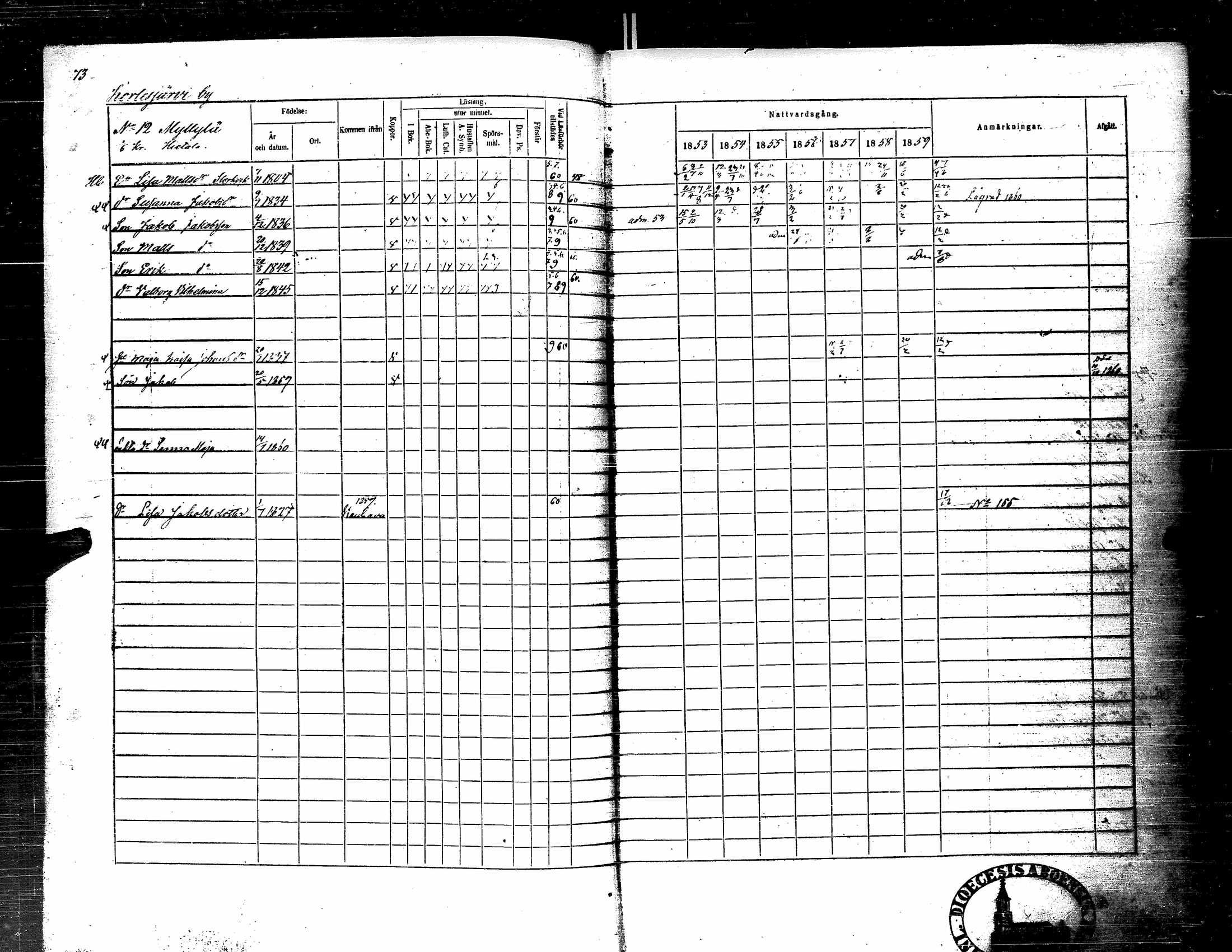 [ ../kirjat/Kirkonkirjat/kortesjarvi/rippikirja_1853-1859_uk135-136/kuvat/88.jpg ]