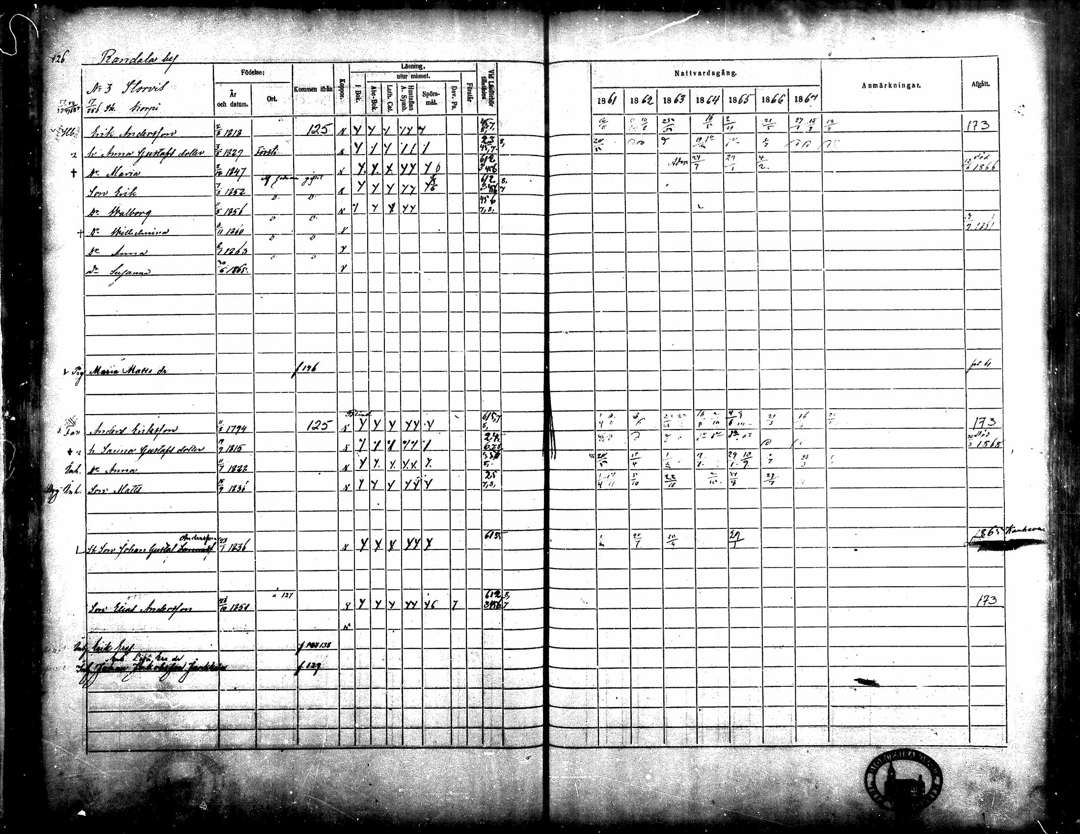[ ../kirjat/Kirkonkirjat/kortesjarvi/rippikirja_1861-1867_mko15-27/kuvat/126.jpg ]