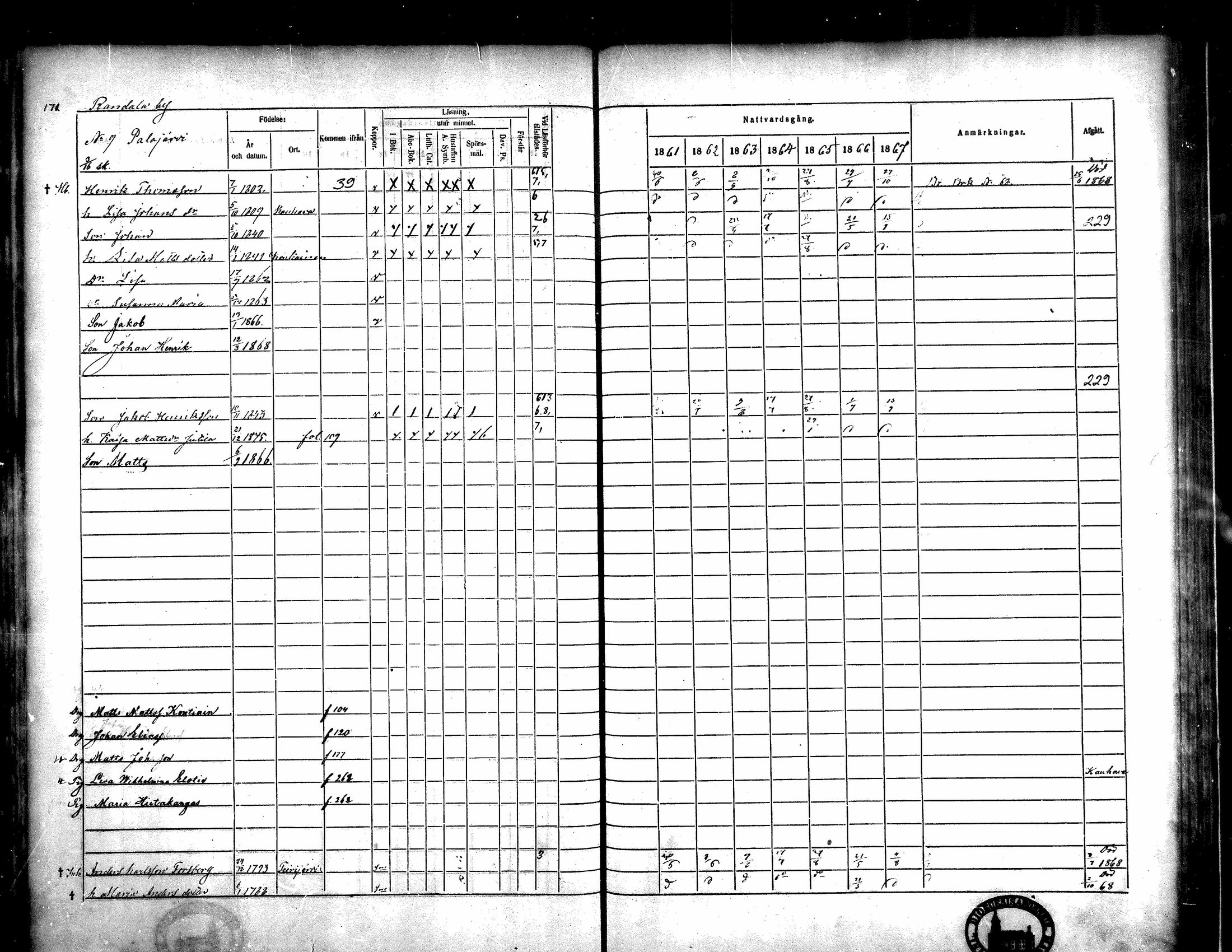 [ ../kirjat/Kirkonkirjat/kortesjarvi/rippikirja_1861-1867_mko15-27/kuvat/173.jpg ]