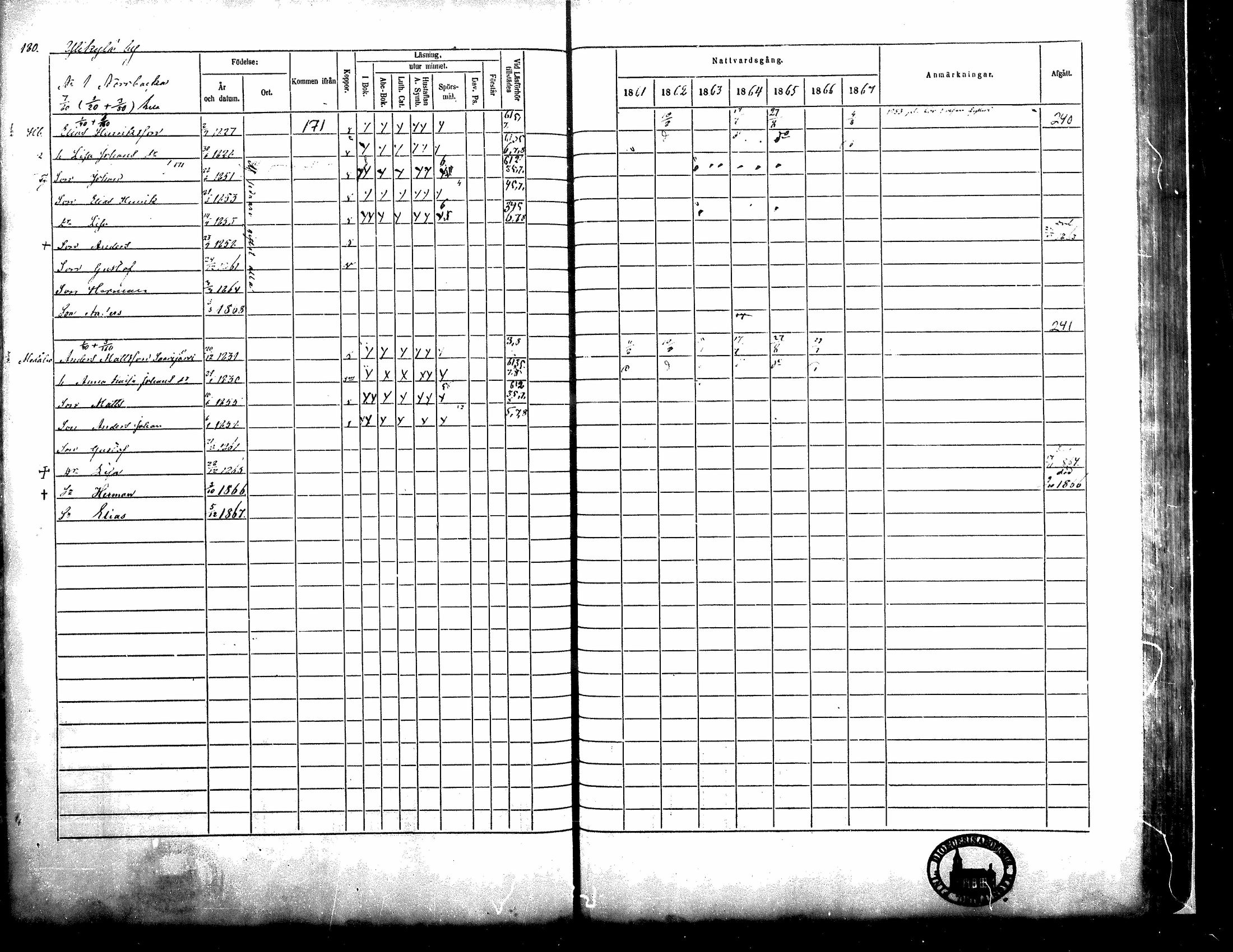 [ ../kirjat/Kirkonkirjat/kortesjarvi/rippikirja_1861-1867_mko15-27/kuvat/182.jpg ]