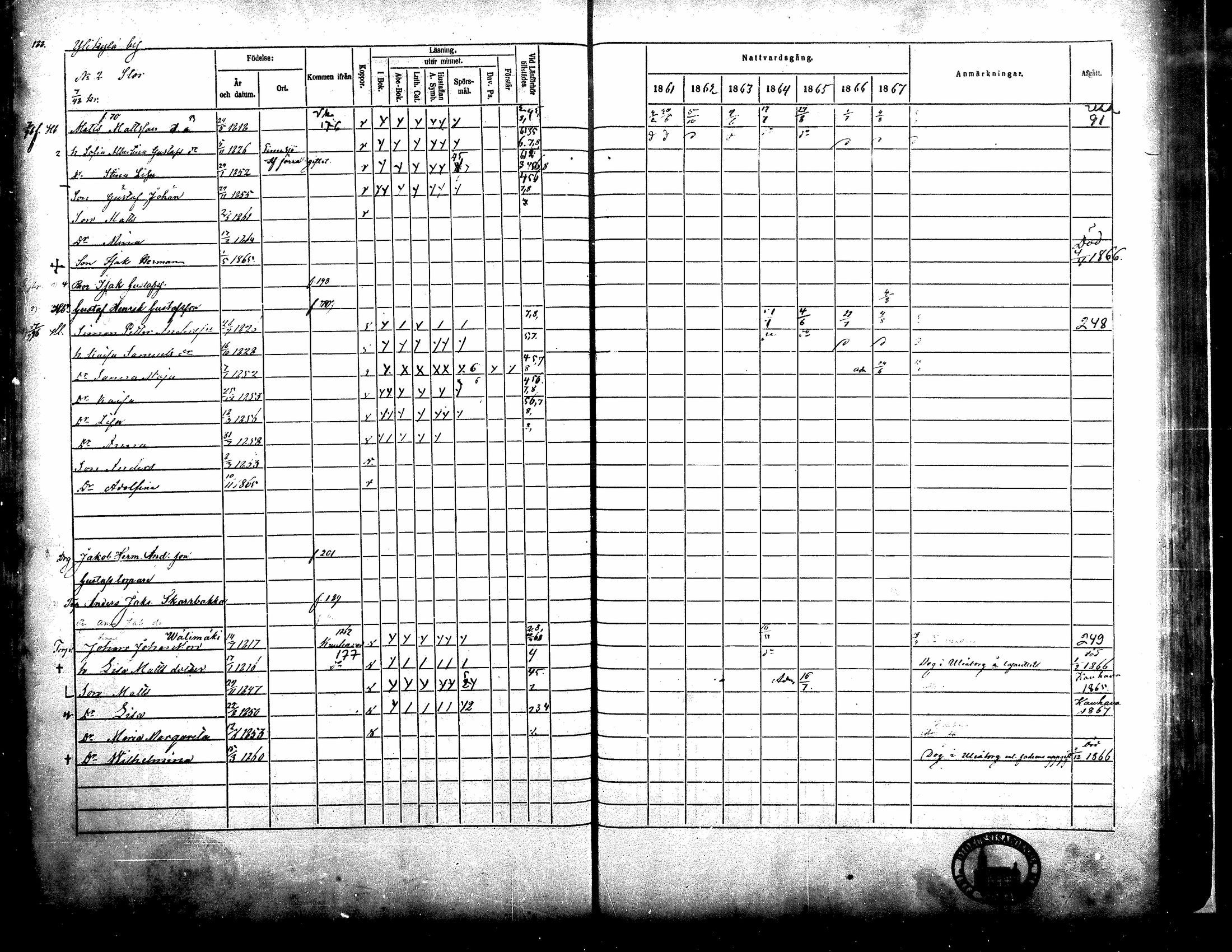 [ ../kirjat/Kirkonkirjat/kortesjarvi/rippikirja_1861-1867_mko15-27/kuvat/190.jpg ]