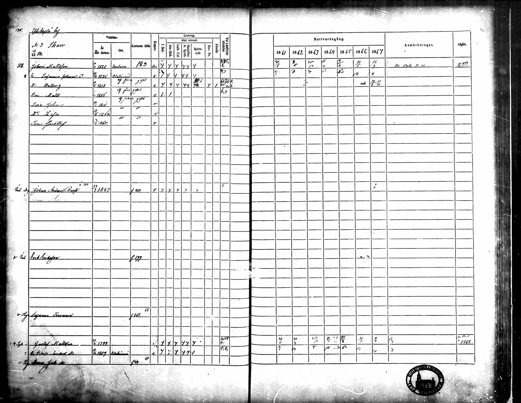 [ ../kirjat/Kirkonkirjat/kortesjarvi/rippikirja_1861-1867_mko15-27/kuvat/197.jpg ]