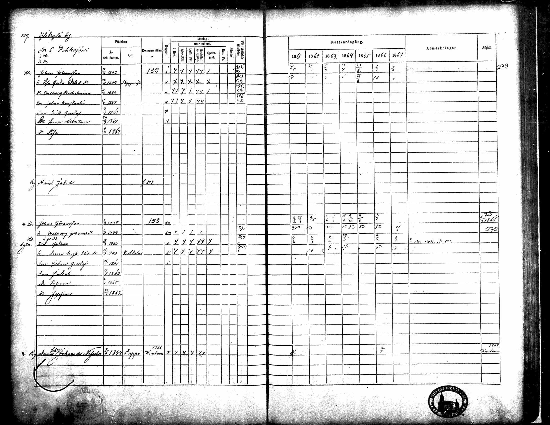 [ ../kirjat/Kirkonkirjat/kortesjarvi/rippikirja_1861-1867_mko15-27/kuvat/211.jpg ]