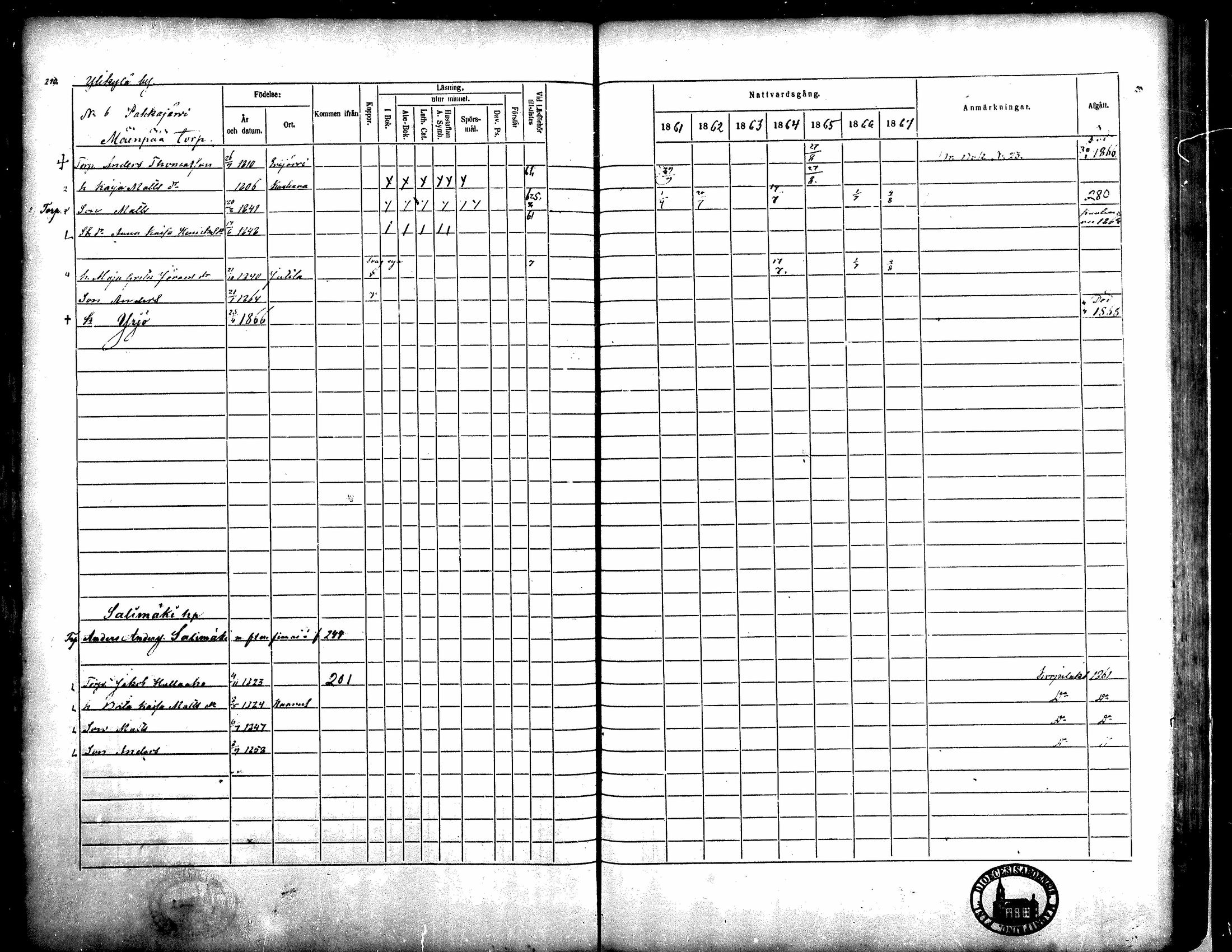 [ ../kirjat/Kirkonkirjat/kortesjarvi/rippikirja_1861-1867_mko15-27/kuvat/212.jpg ]