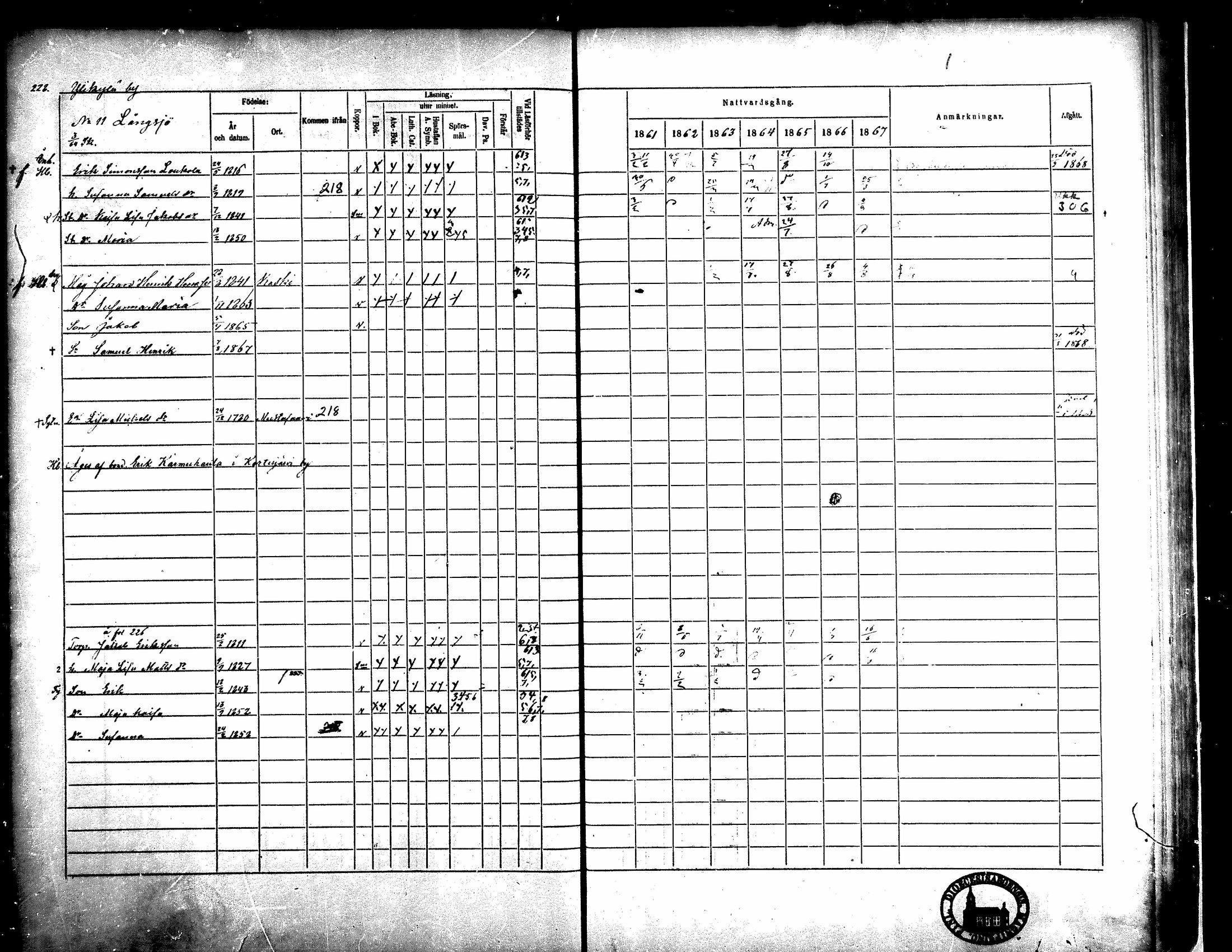 [ ../kirjat/Kirkonkirjat/kortesjarvi/rippikirja_1861-1867_mko15-27/kuvat/230.jpg ]