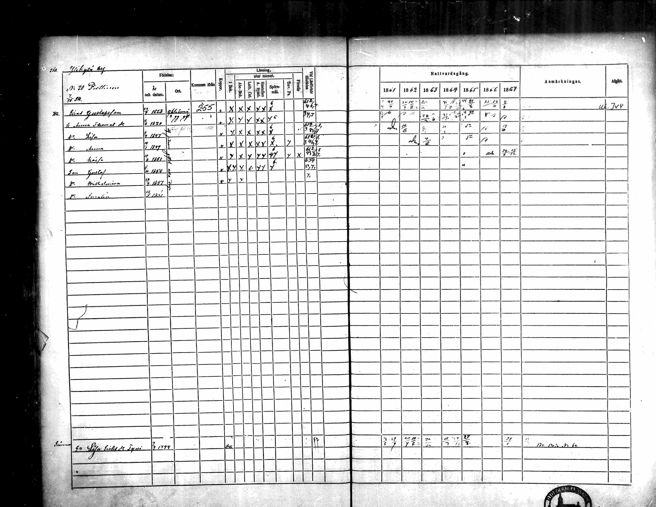 [ ../kirjat/Kirkonkirjat/kortesjarvi/rippikirja_1861-1867_mko15-27/kuvat/262.jpg ]