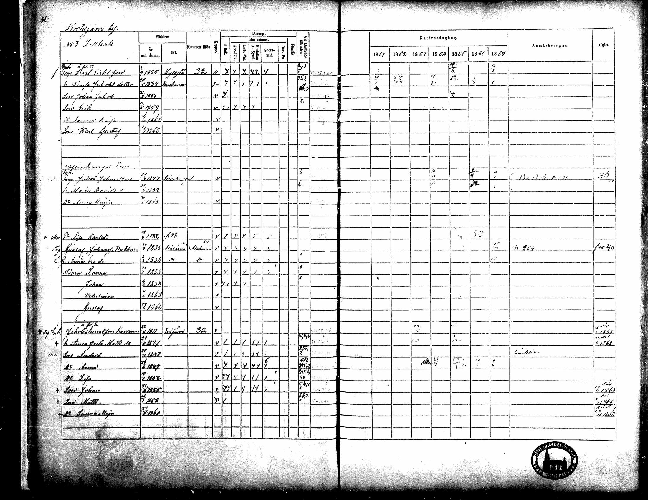 [ ../kirjat/Kirkonkirjat/kortesjarvi/rippikirja_1861-1867_mko15-27/kuvat/32.jpg ]