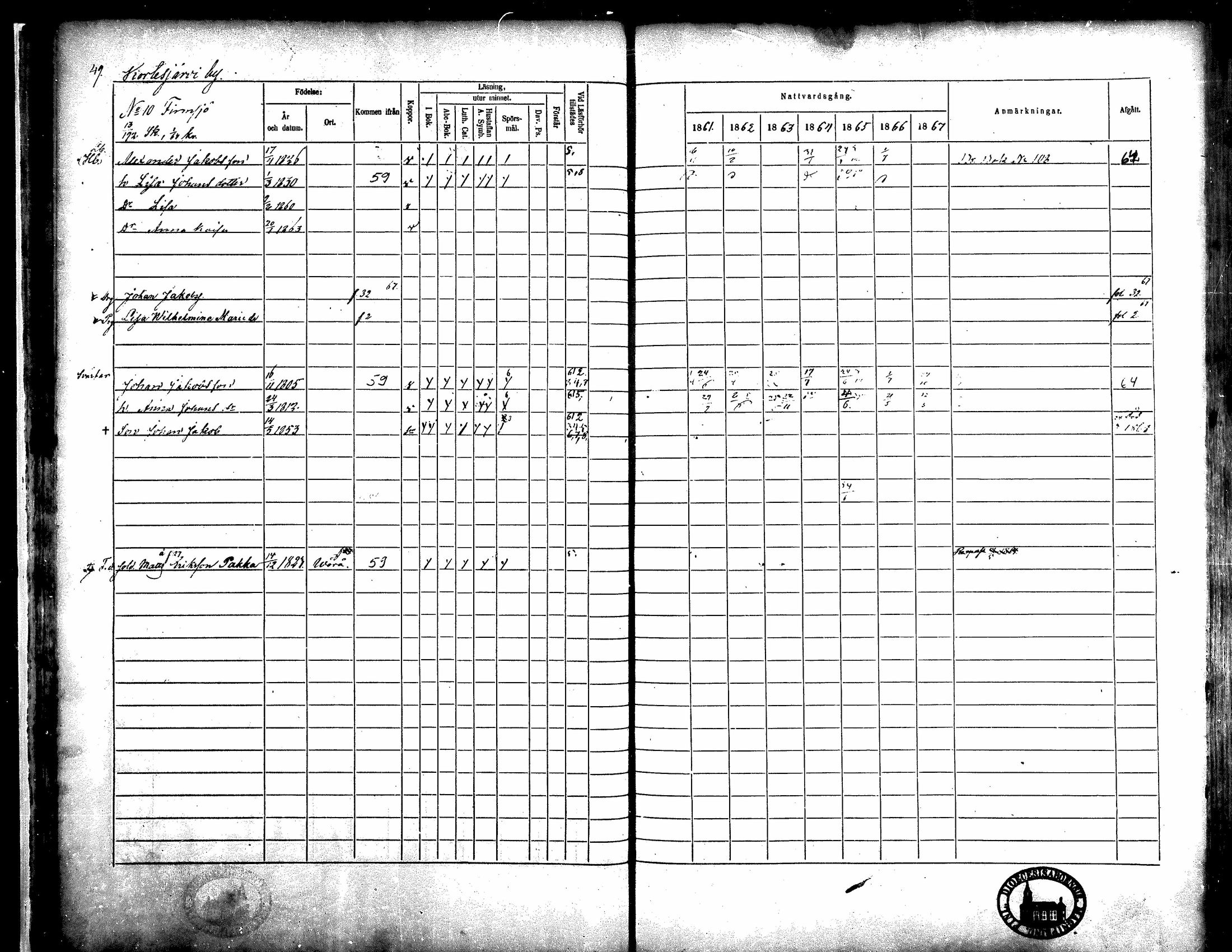 [ ../kirjat/Kirkonkirjat/kortesjarvi/rippikirja_1861-1867_mko15-27/kuvat/50.jpg ]