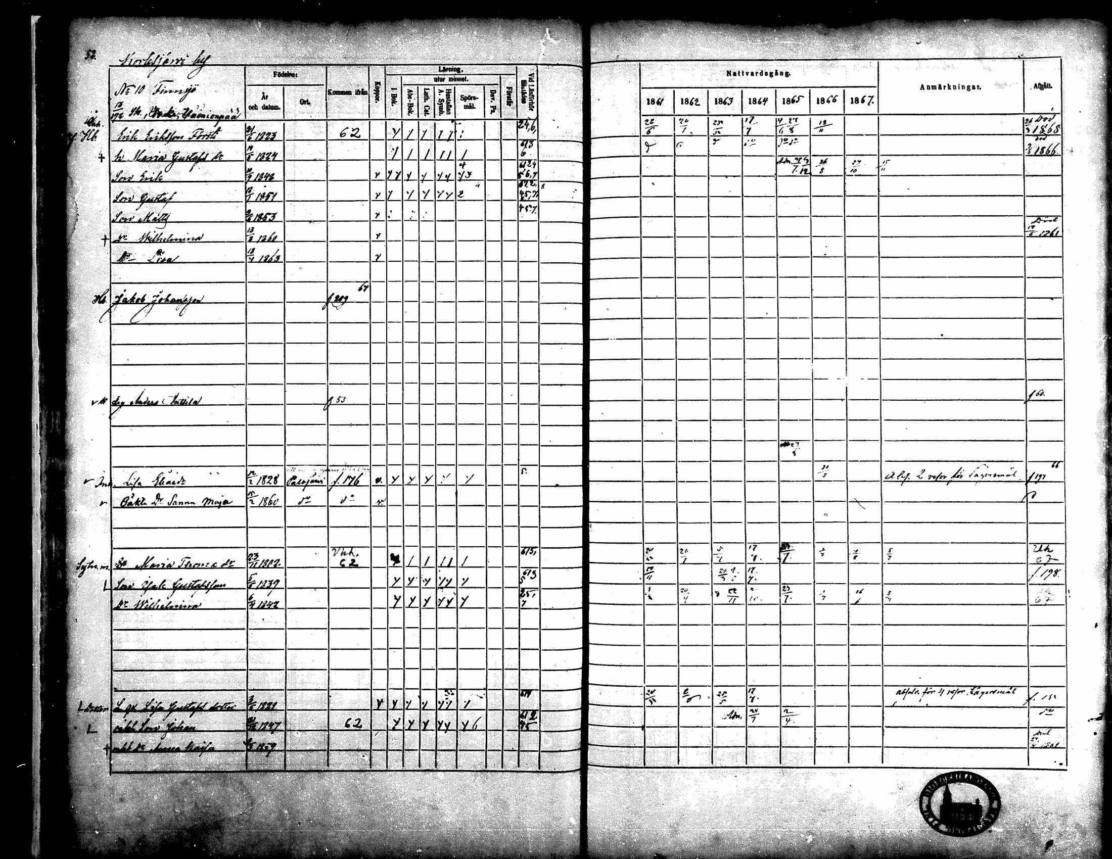 [ ../kirjat/Kirkonkirjat/kortesjarvi/rippikirja_1861-1867_mko15-27/kuvat/53.jpg ]