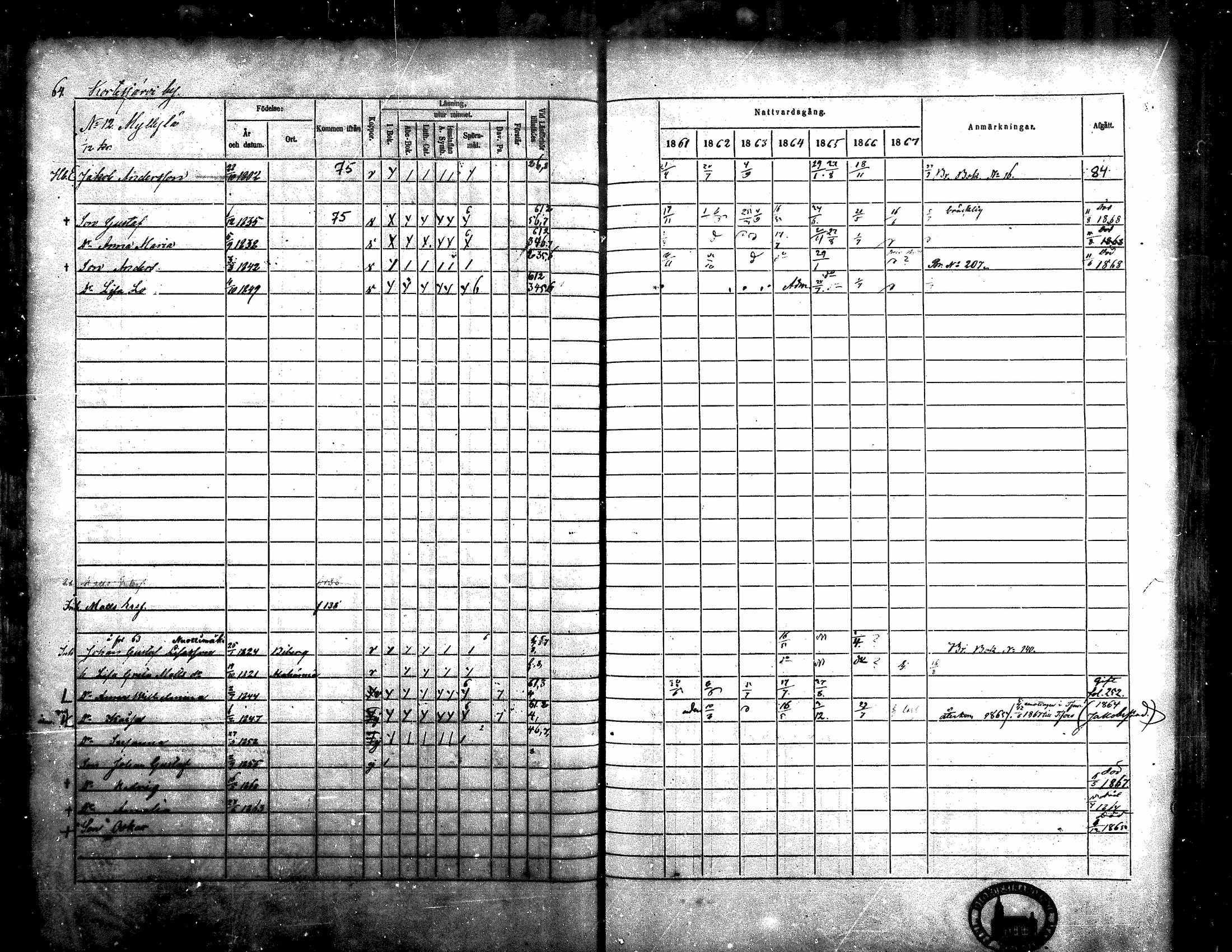 [ ../kirjat/Kirkonkirjat/kortesjarvi/rippikirja_1861-1867_mko15-27/kuvat/66.jpg ]