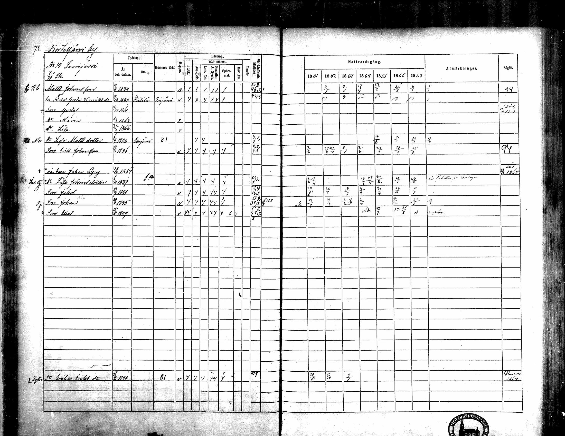 [ ../kirjat/Kirkonkirjat/kortesjarvi/rippikirja_1861-1867_mko15-27/kuvat/74.jpg ]