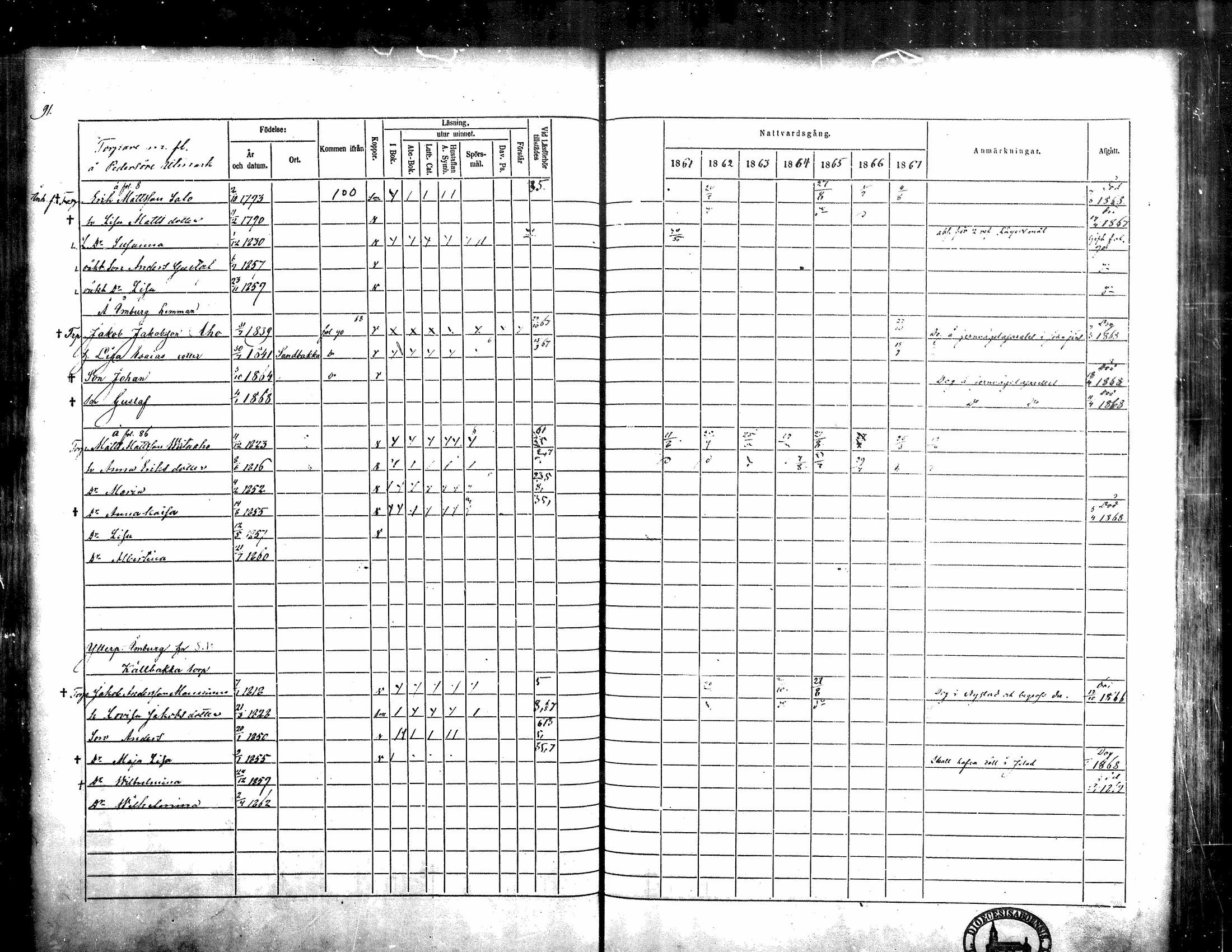 [ ../kirjat/Kirkonkirjat/kortesjarvi/rippikirja_1861-1867_mko15-27/kuvat/92.jpg ]