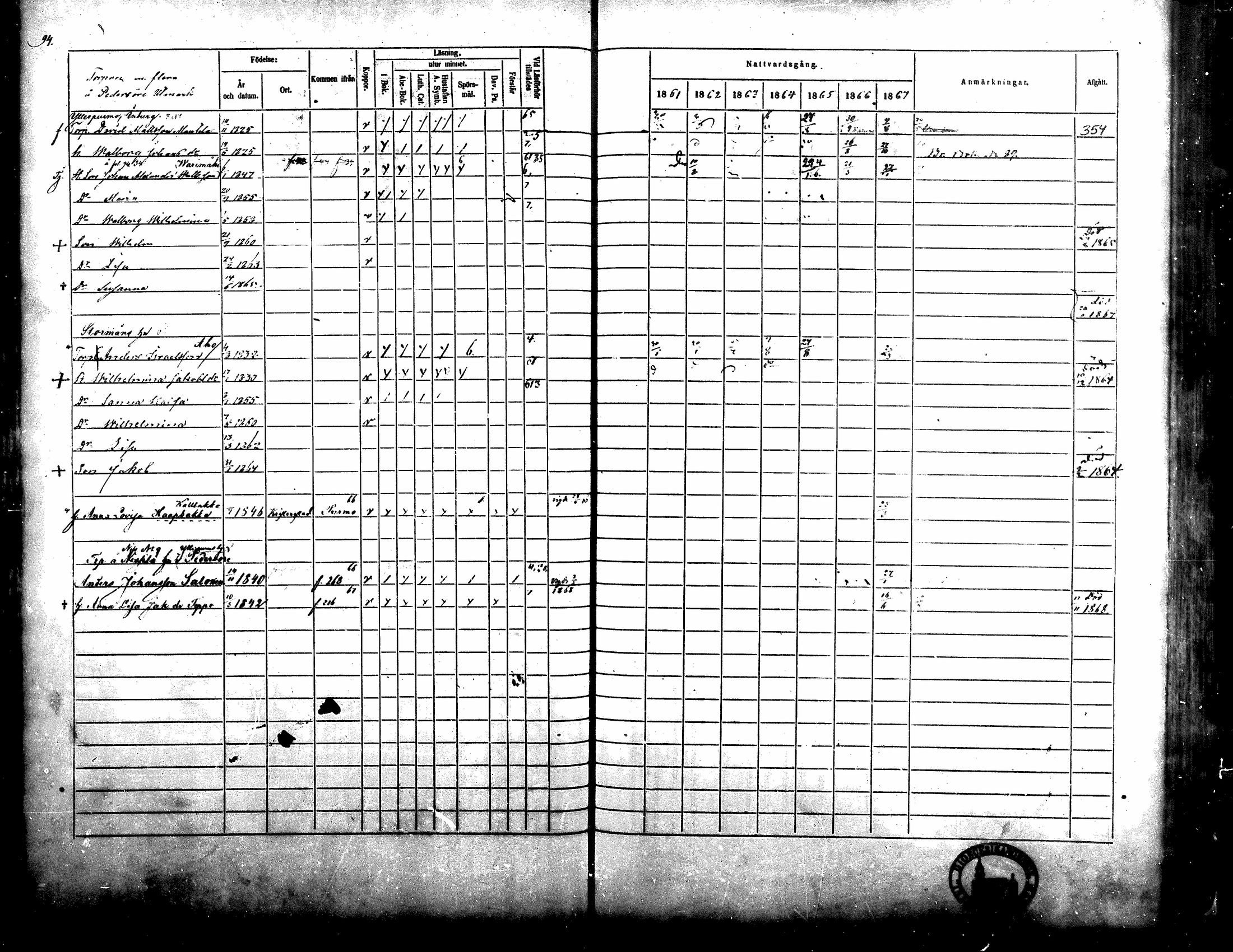 [ ../kirjat/Kirkonkirjat/kortesjarvi/rippikirja_1861-1867_mko15-27/kuvat/95.jpg ]