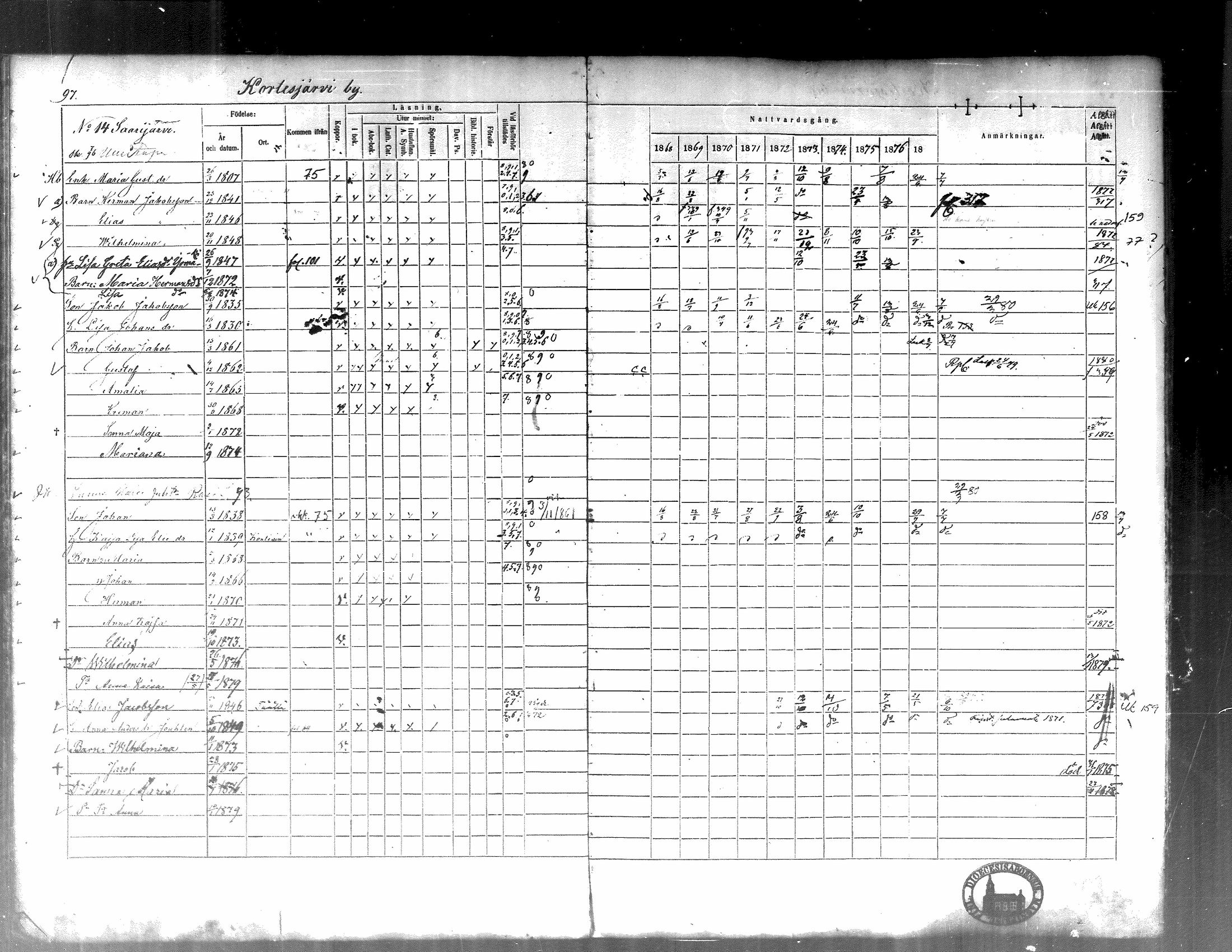 [ ../kirjat/Kirkonkirjat/kortesjarvi/rippikirja_1868-1879_mko28-42/kuvat/101.jpg ]
