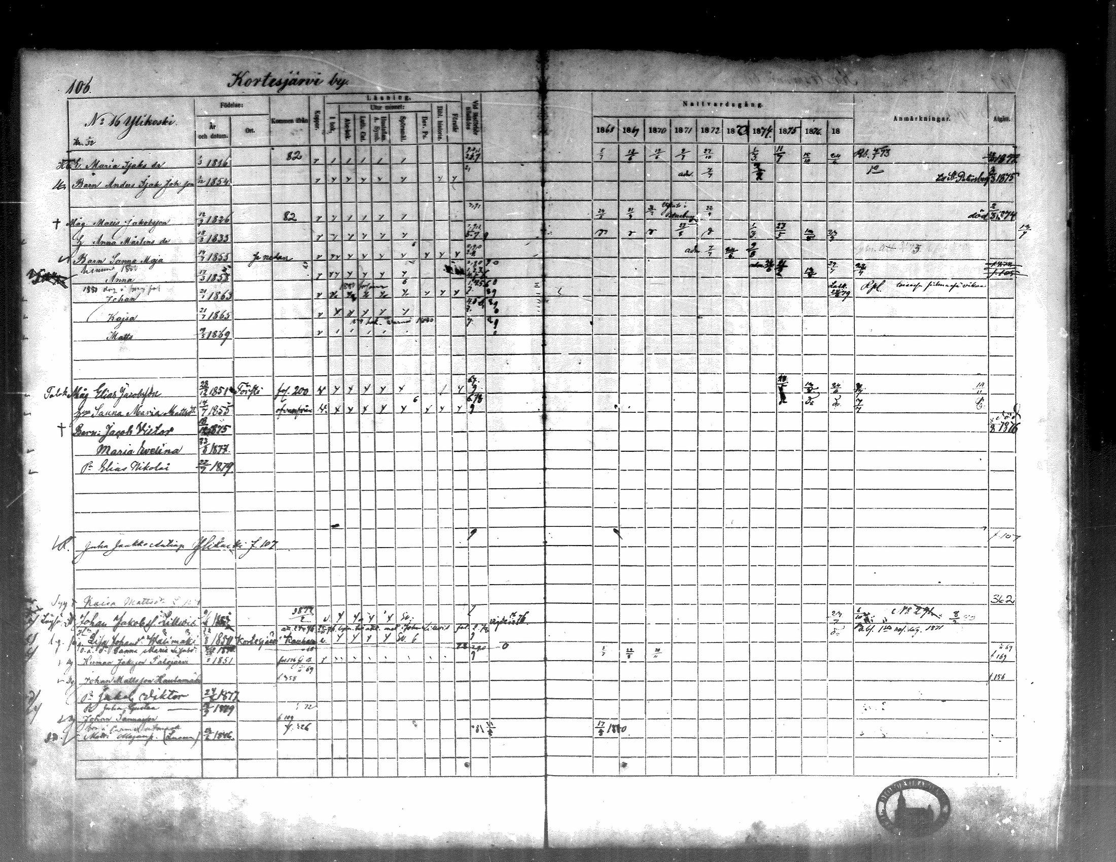 [ ../kirjat/Kirkonkirjat/kortesjarvi/rippikirja_1868-1879_mko28-42/kuvat/109.jpg ]
