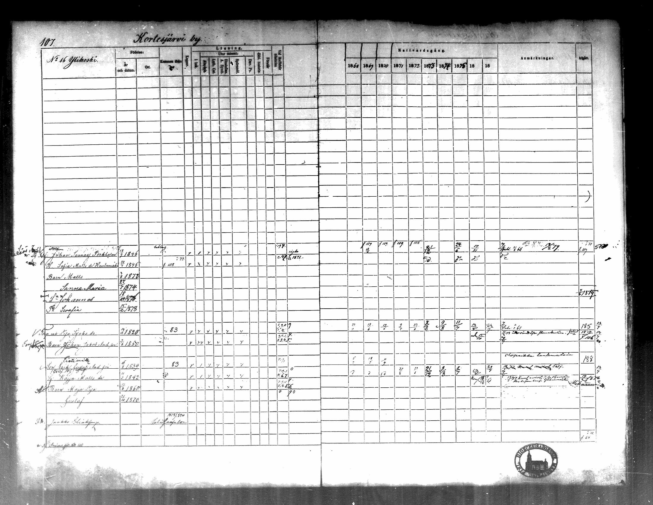 [ ../kirjat/Kirkonkirjat/kortesjarvi/rippikirja_1868-1879_mko28-42/kuvat/112.jpg ]