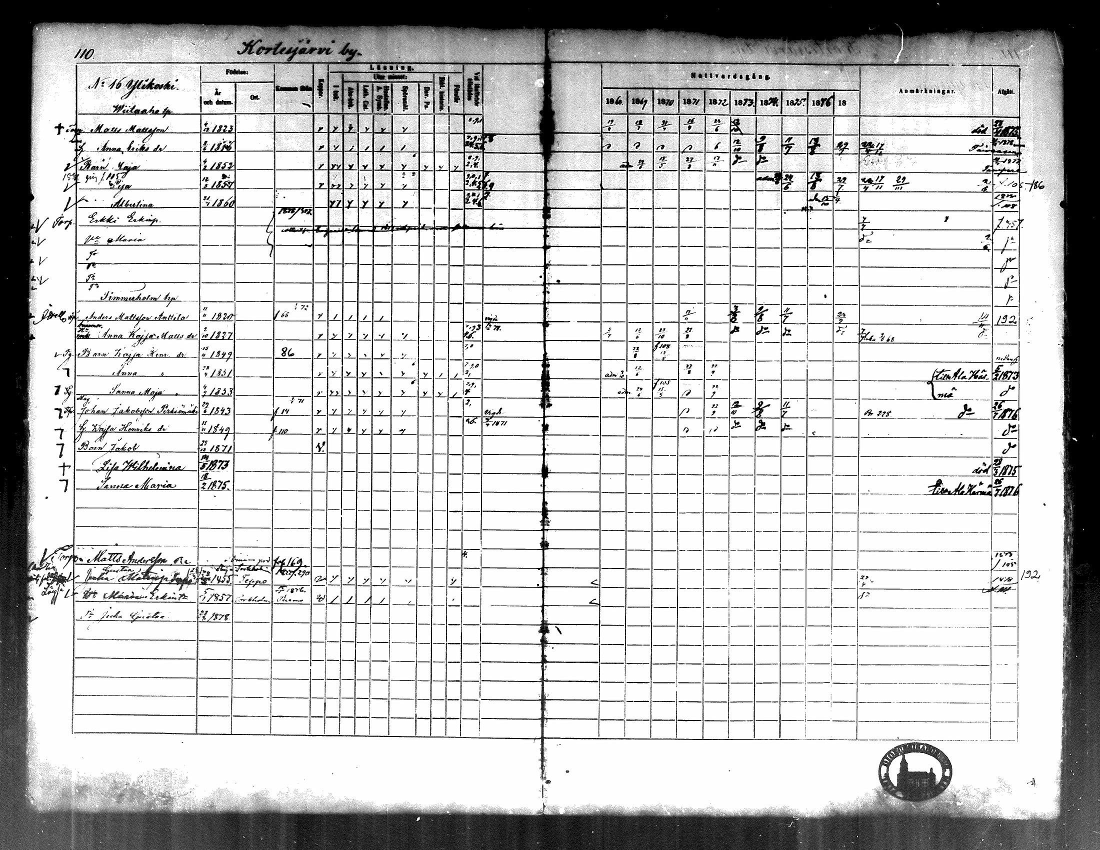 [ ../kirjat/Kirkonkirjat/kortesjarvi/rippikirja_1868-1879_mko28-42/kuvat/115.jpg ]