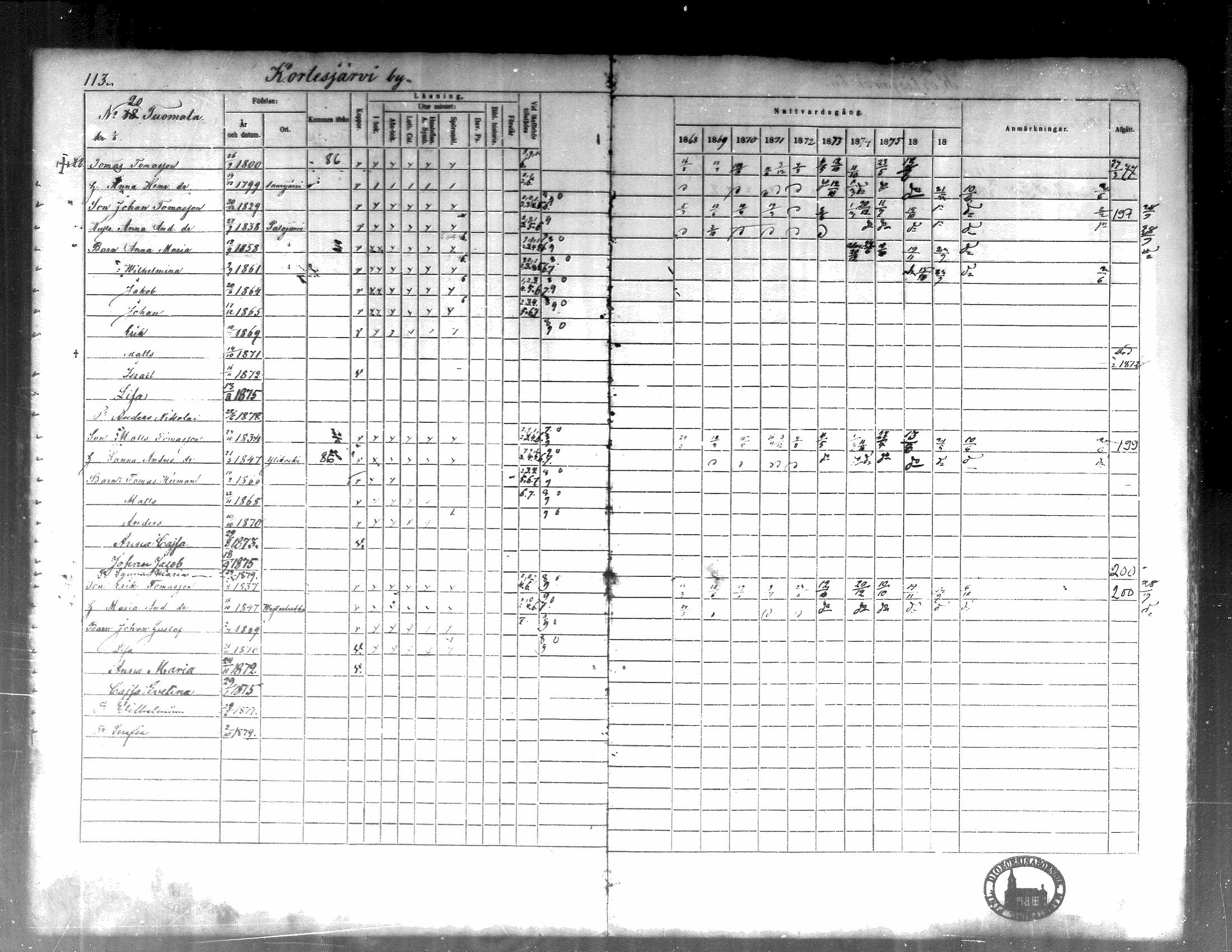 [ ../kirjat/Kirkonkirjat/kortesjarvi/rippikirja_1868-1879_mko28-42/kuvat/118.jpg ]