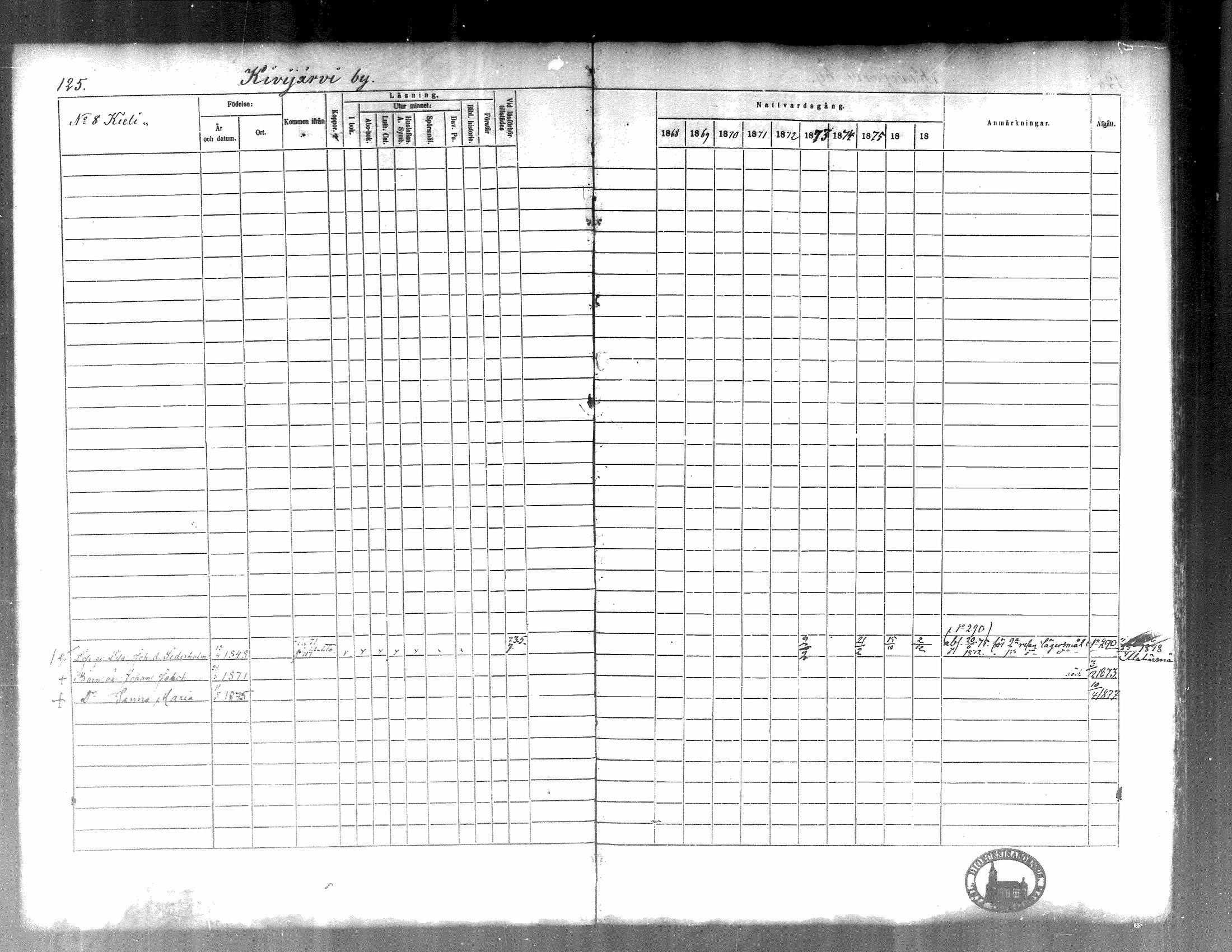 [ ../kirjat/Kirkonkirjat/kortesjarvi/rippikirja_1868-1879_mko28-42/kuvat/128.jpg ]
