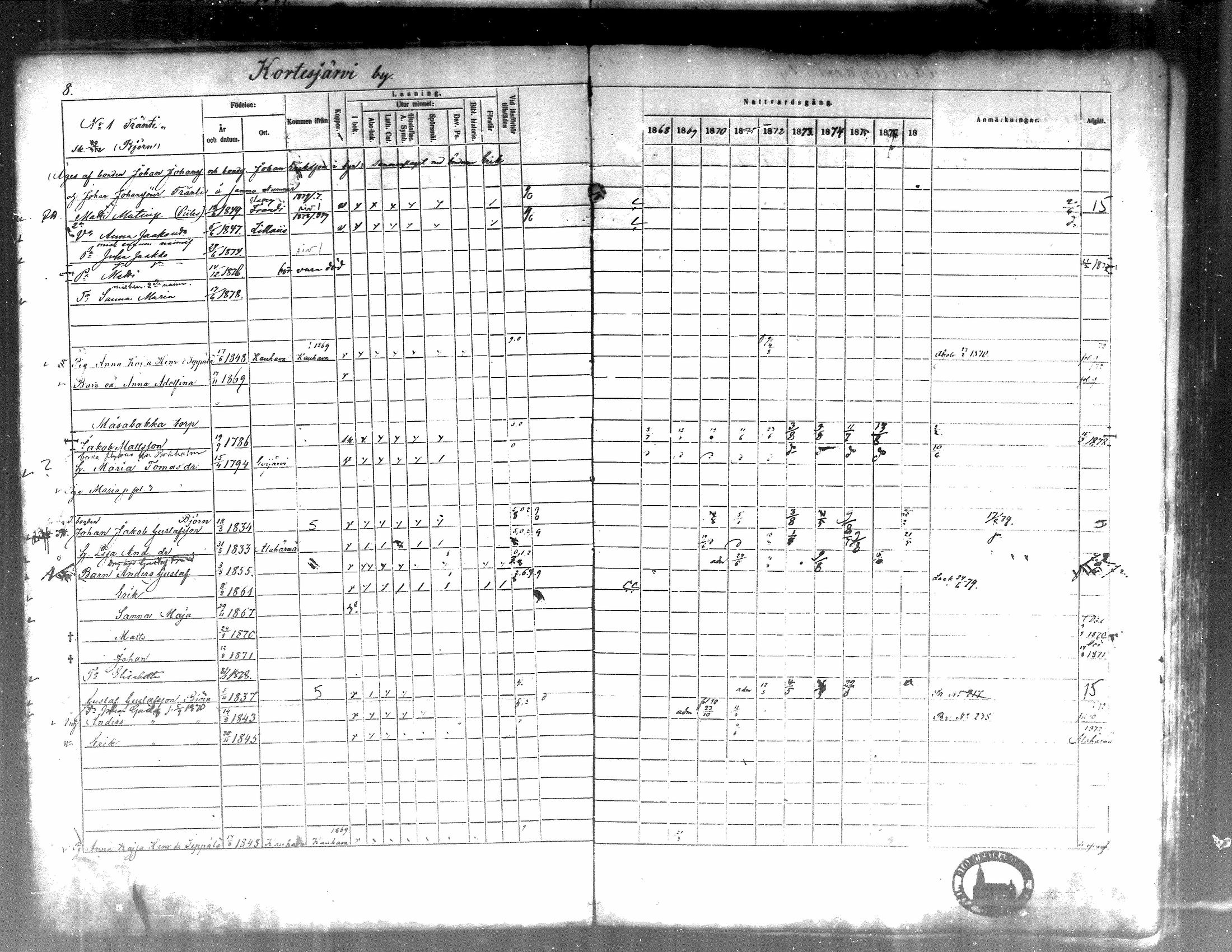 [ ../kirjat/Kirkonkirjat/kortesjarvi/rippikirja_1868-1879_mko28-42/kuvat/13.jpg ]