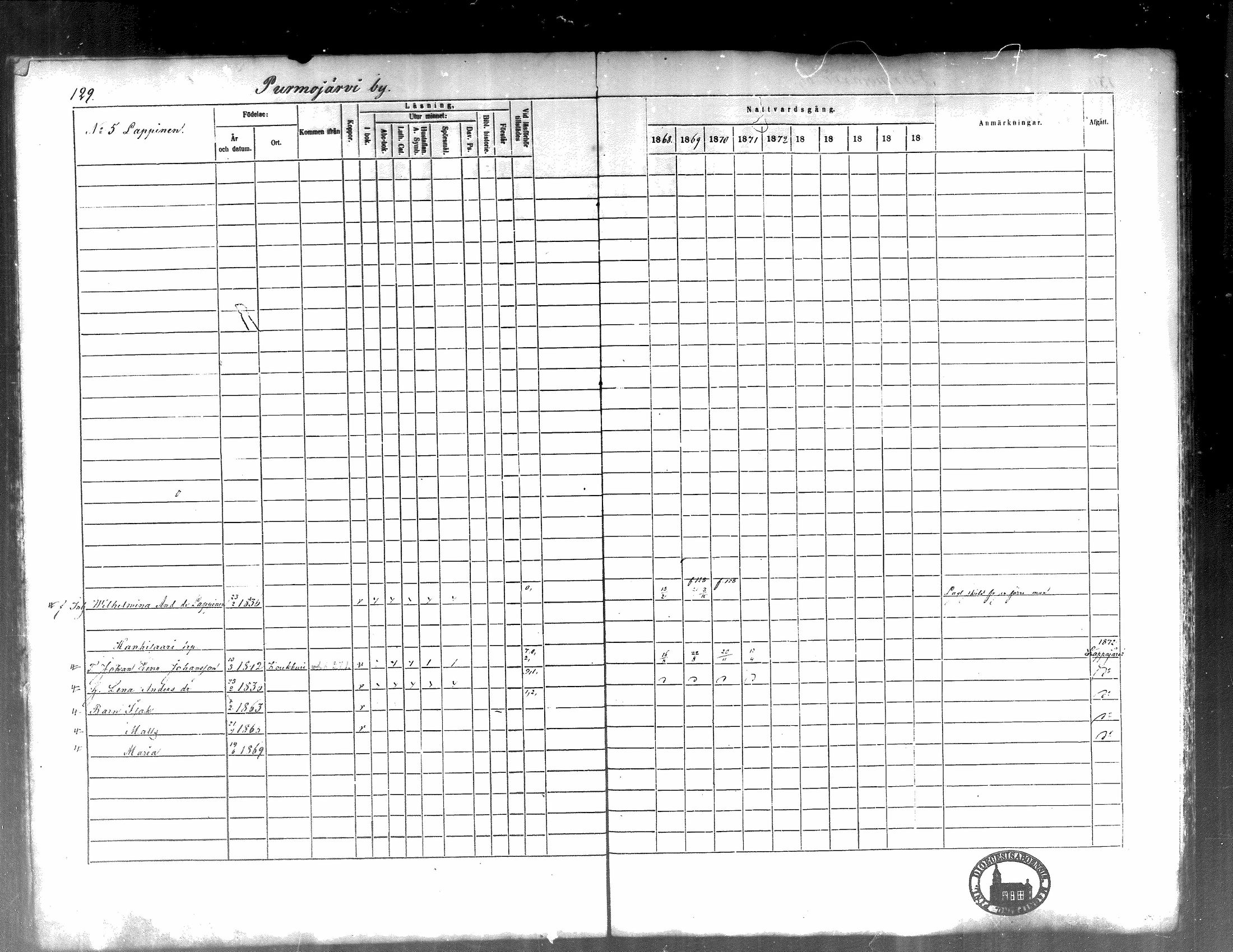[ ../kirjat/Kirkonkirjat/kortesjarvi/rippikirja_1868-1879_mko28-42/kuvat/132.jpg ]