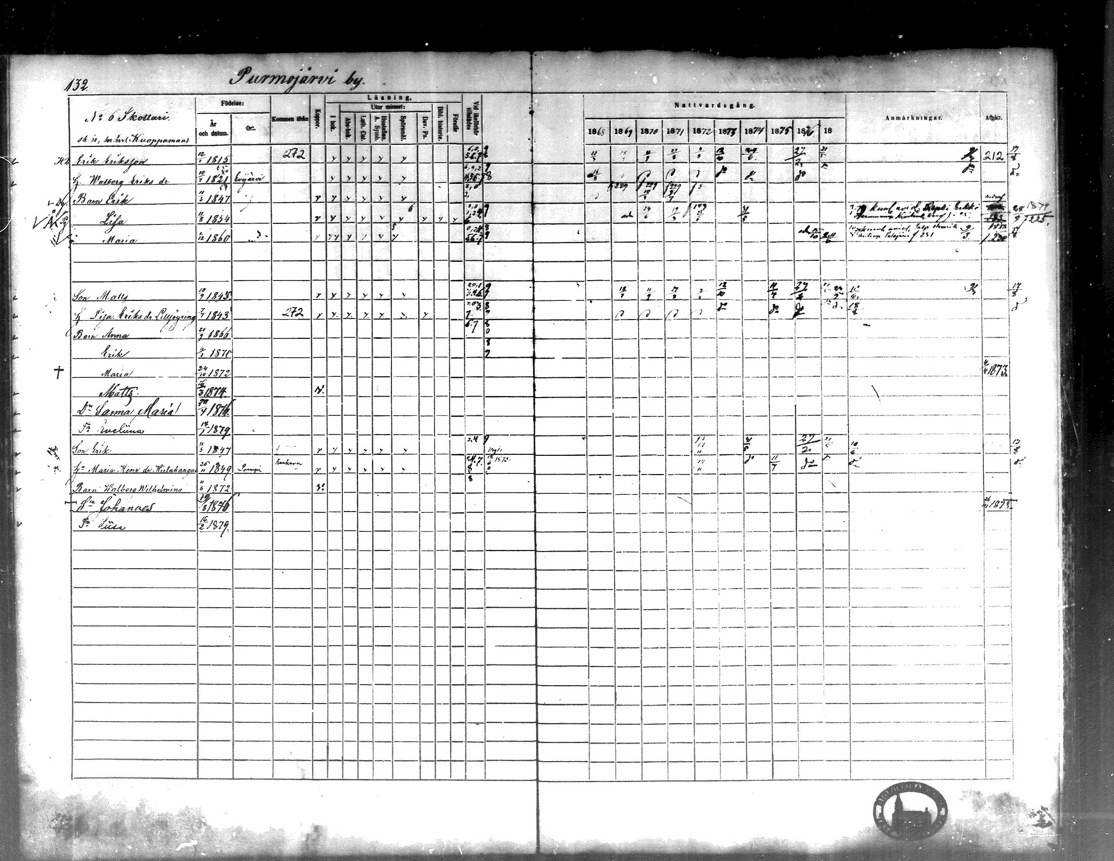 [ ../kirjat/Kirkonkirjat/kortesjarvi/rippikirja_1868-1879_mko28-42/kuvat/135.jpg ]