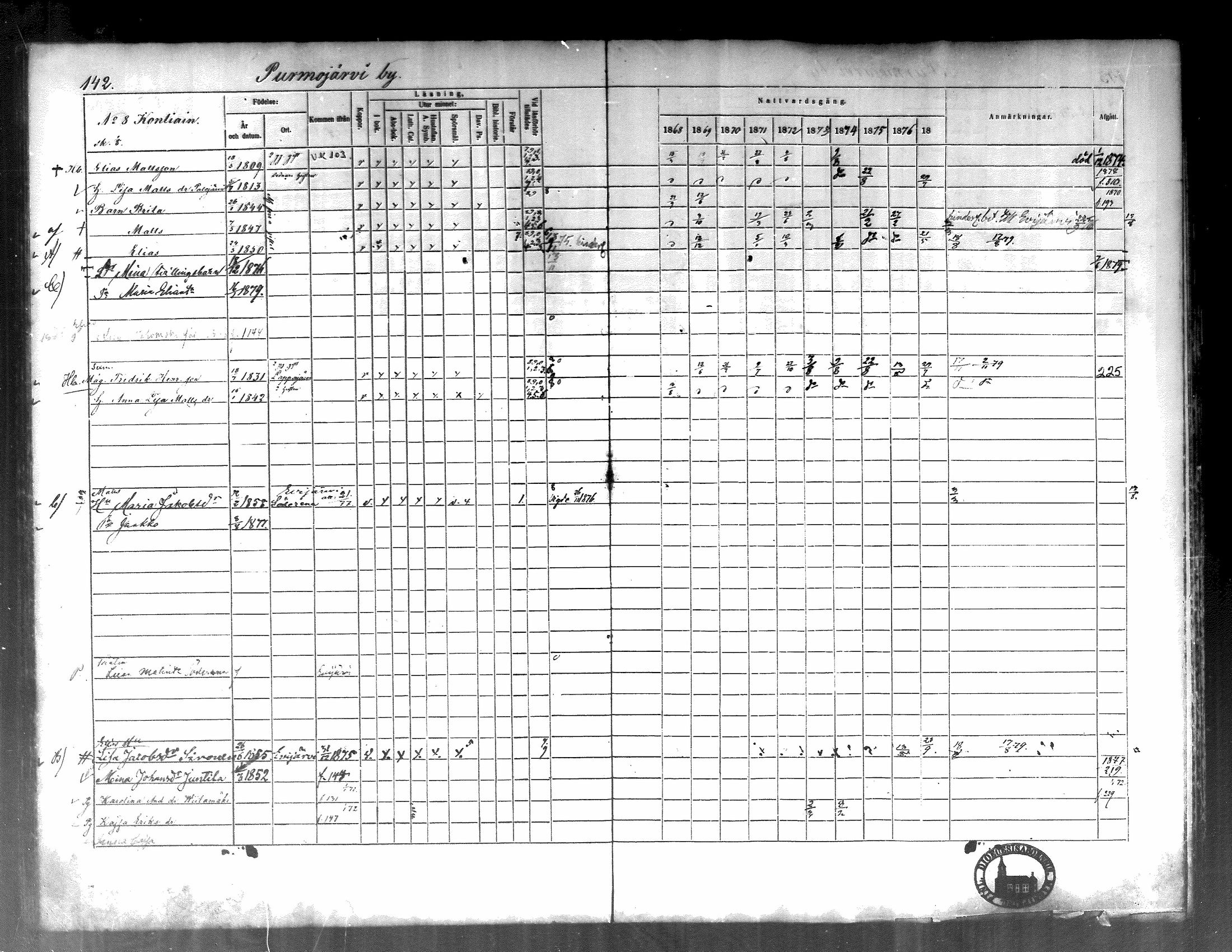 [ ../kirjat/Kirkonkirjat/kortesjarvi/rippikirja_1868-1879_mko28-42/kuvat/145.jpg ]