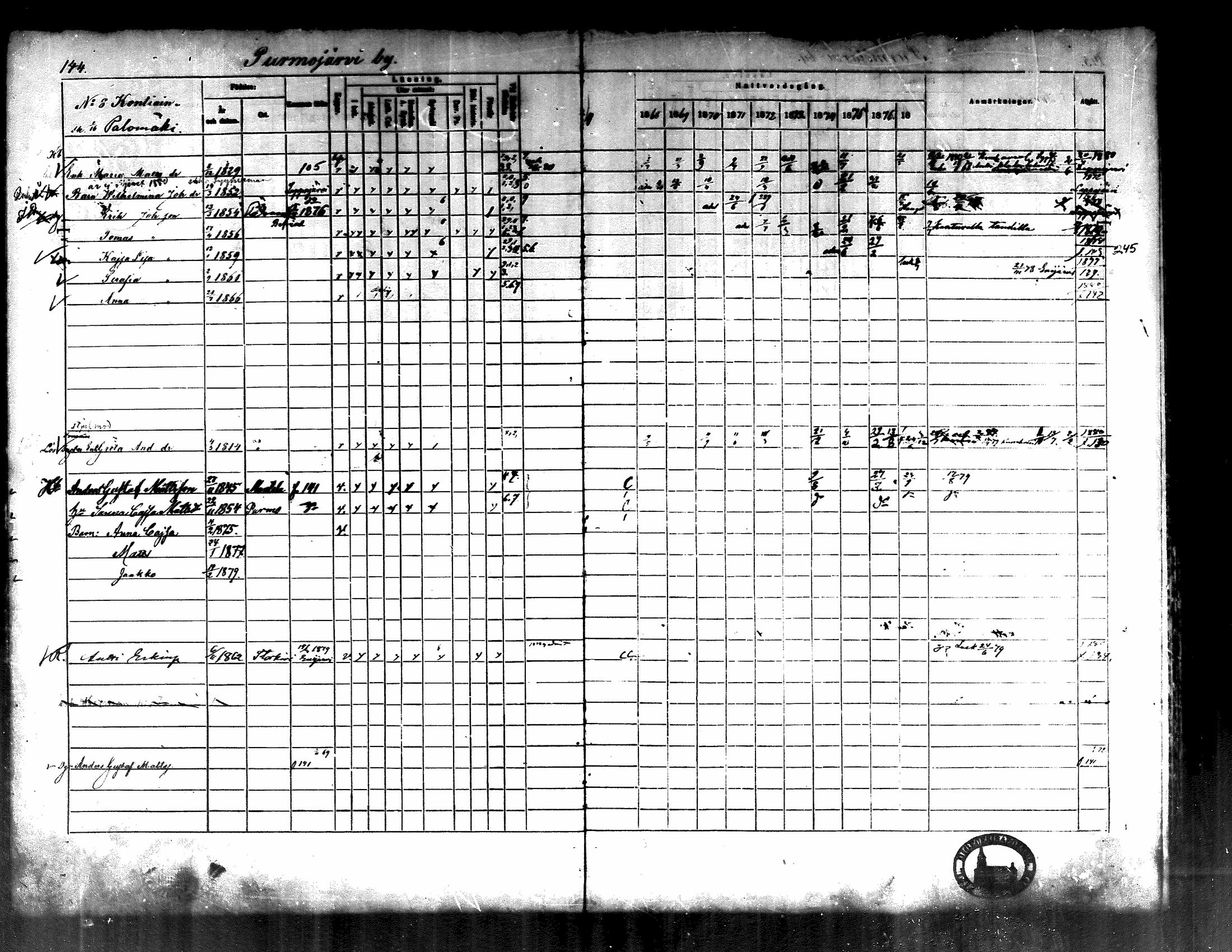 [ ../kirjat/Kirkonkirjat/kortesjarvi/rippikirja_1868-1879_mko28-42/kuvat/147.jpg ]
