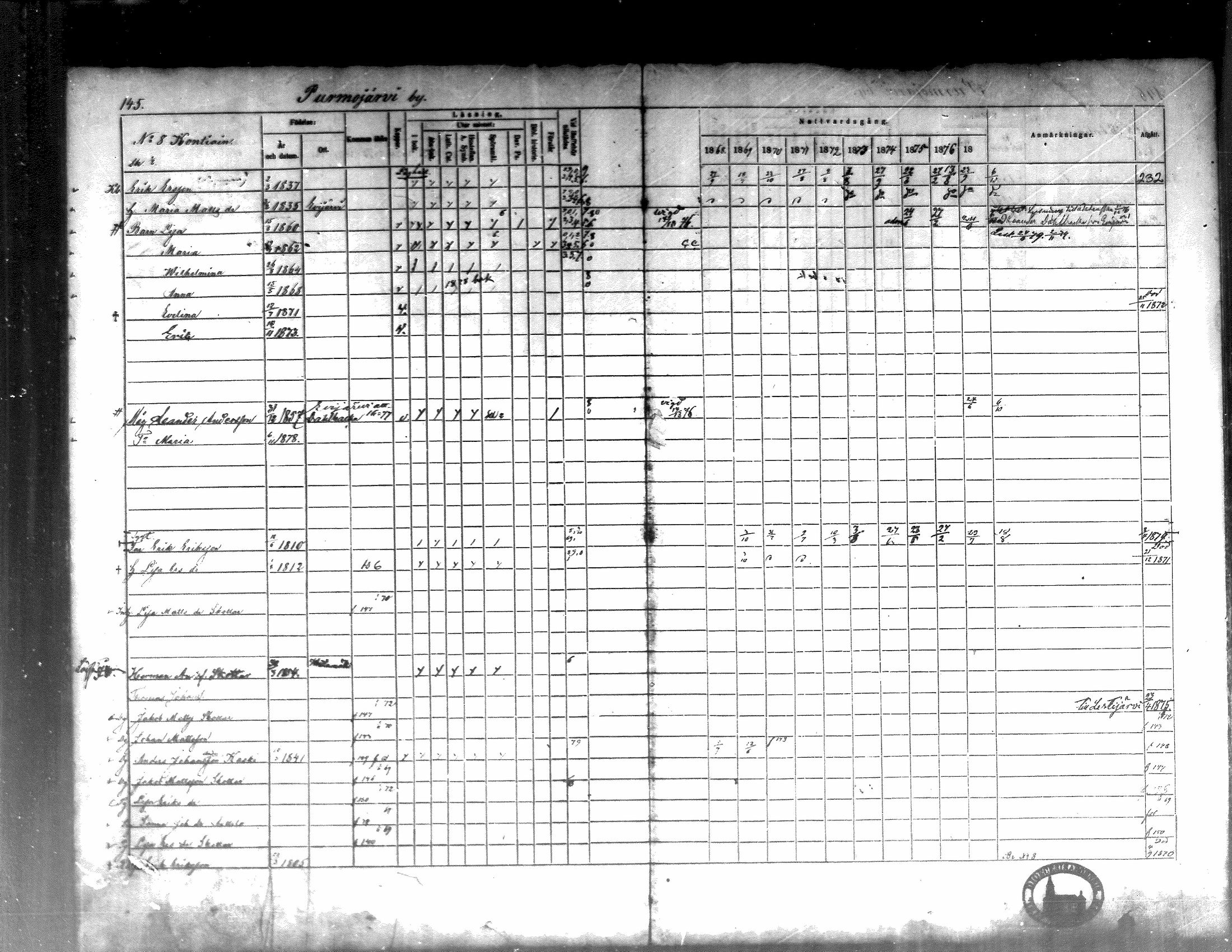 [ ../kirjat/Kirkonkirjat/kortesjarvi/rippikirja_1868-1879_mko28-42/kuvat/148.jpg ]