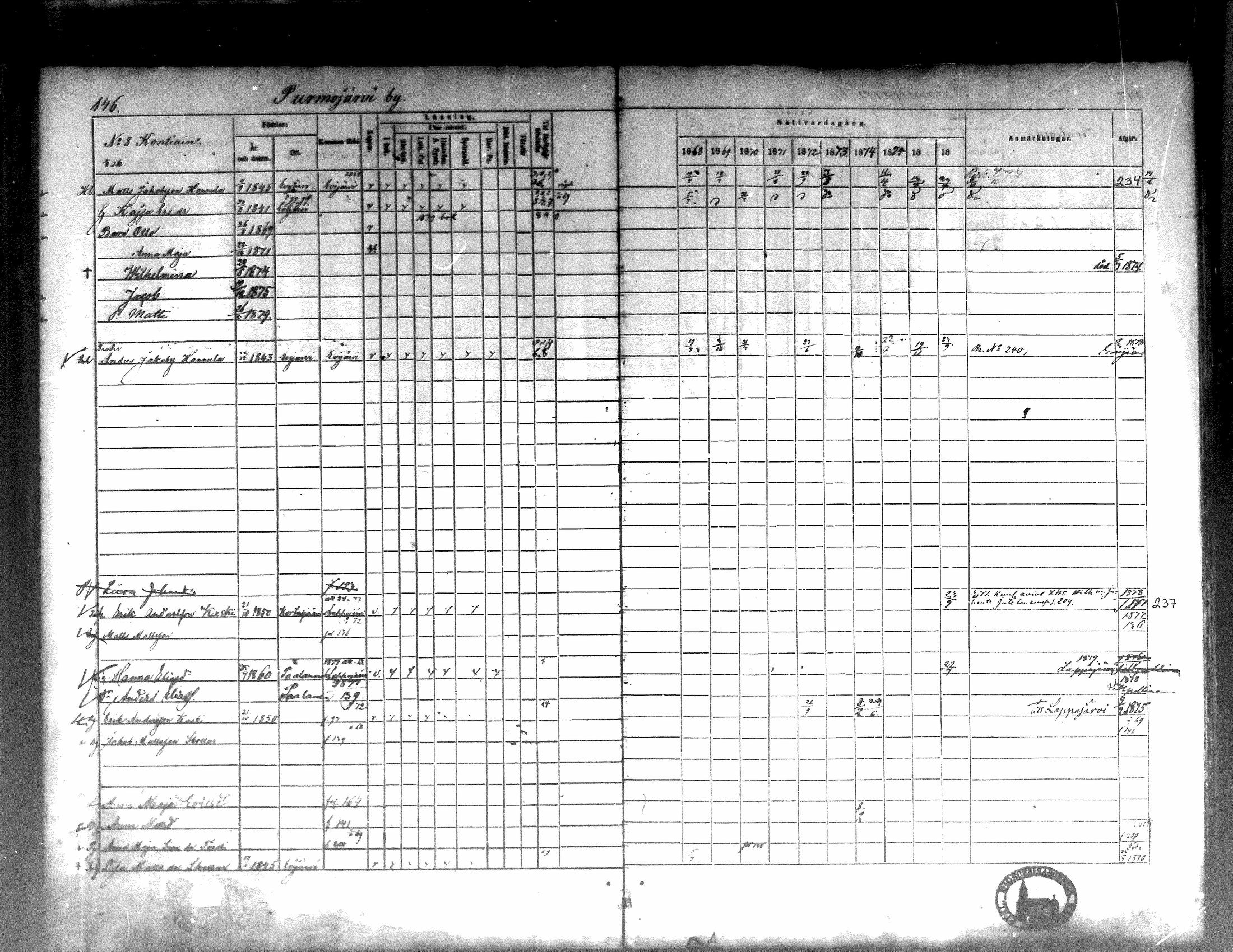 [ ../kirjat/Kirkonkirjat/kortesjarvi/rippikirja_1868-1879_mko28-42/kuvat/149.jpg ]