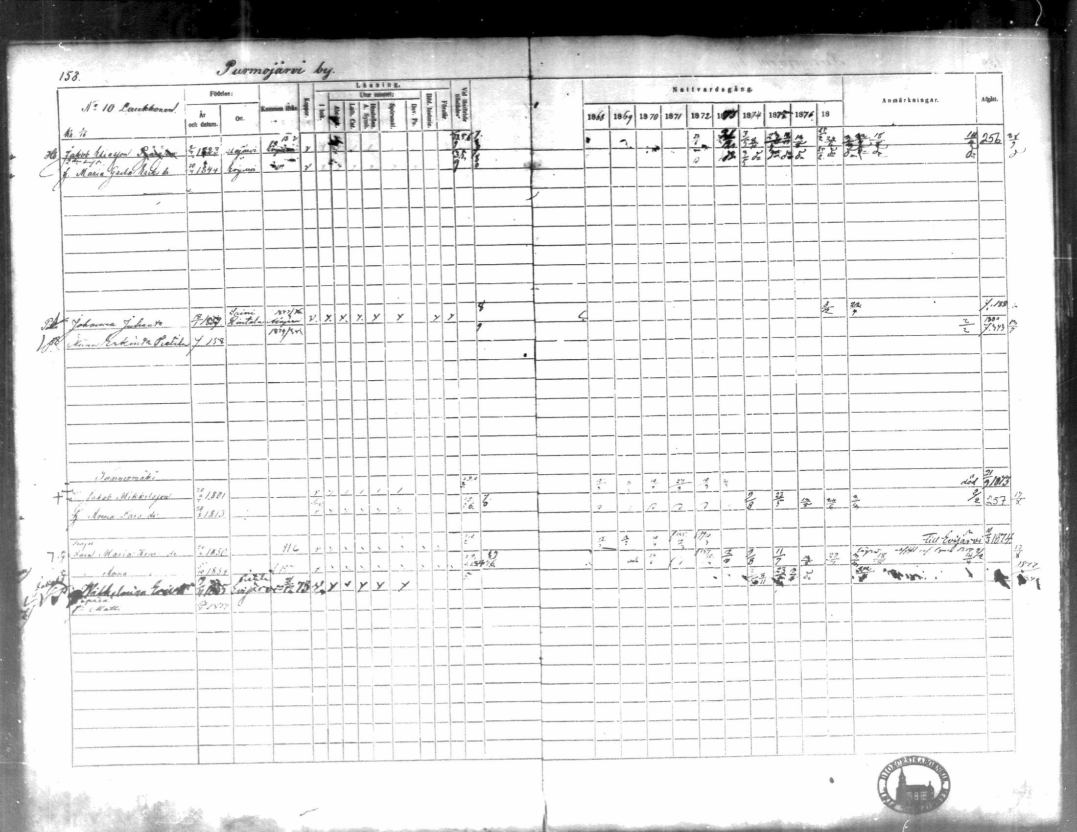 [ ../kirjat/Kirkonkirjat/kortesjarvi/rippikirja_1868-1879_mko28-42/kuvat/161.jpg ]