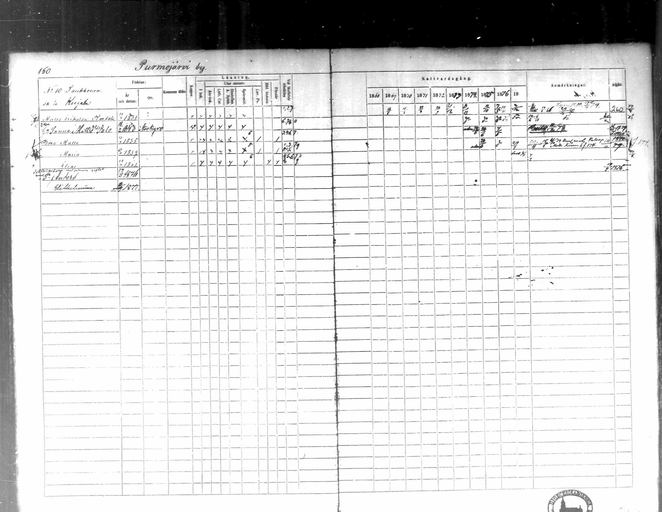 [ ../kirjat/Kirkonkirjat/kortesjarvi/rippikirja_1868-1879_mko28-42/kuvat/163.jpg ]