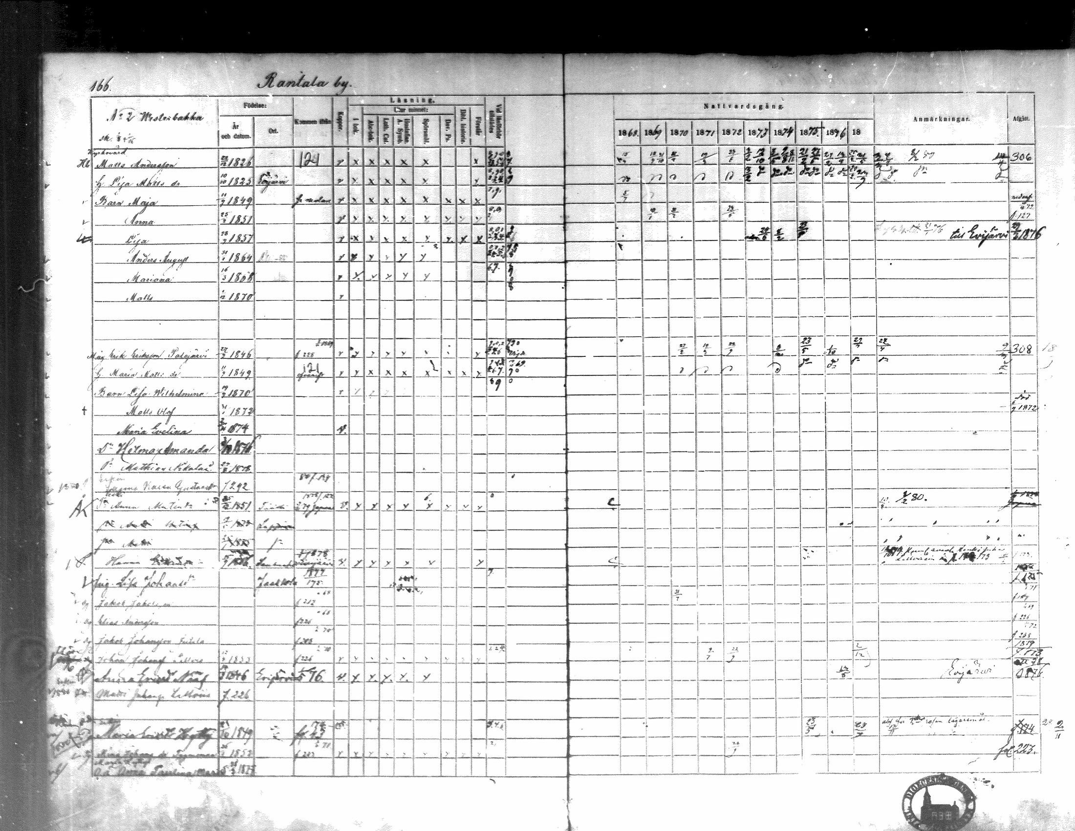 [ ../kirjat/Kirkonkirjat/kortesjarvi/rippikirja_1868-1879_mko28-42/kuvat/167.jpg ]