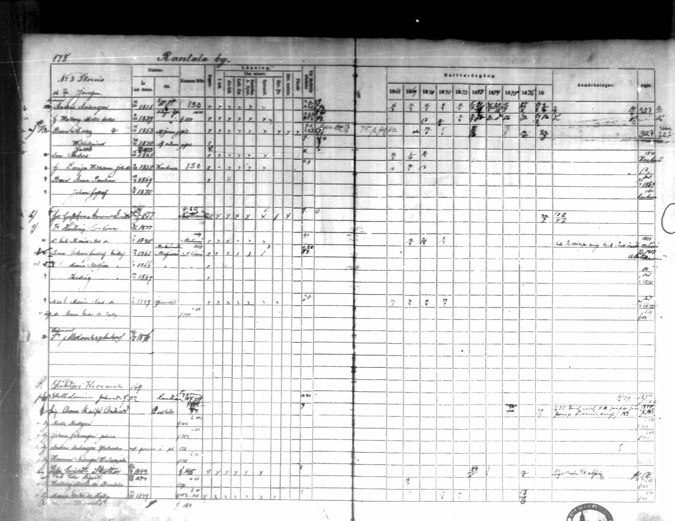 [ ../kirjat/Kirkonkirjat/kortesjarvi/rippikirja_1868-1879_mko28-42/kuvat/179.jpg ]